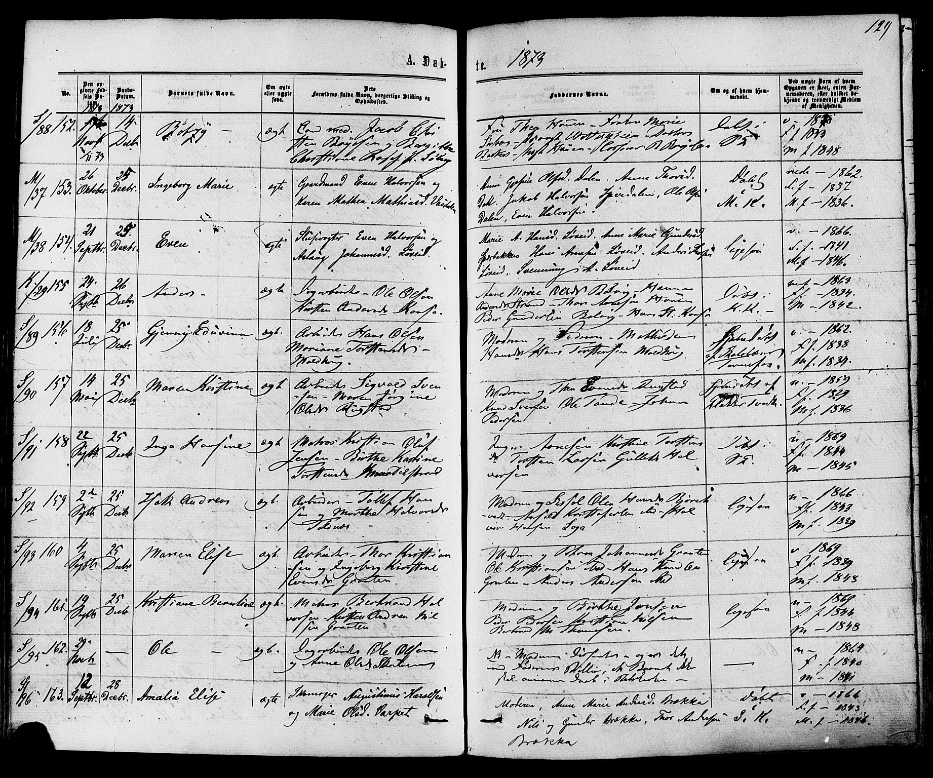 Solum kirkebøker, SAKO/A-306/F/Fa/L0008: Parish register (official) no. I 8, 1865-1876, p. 129