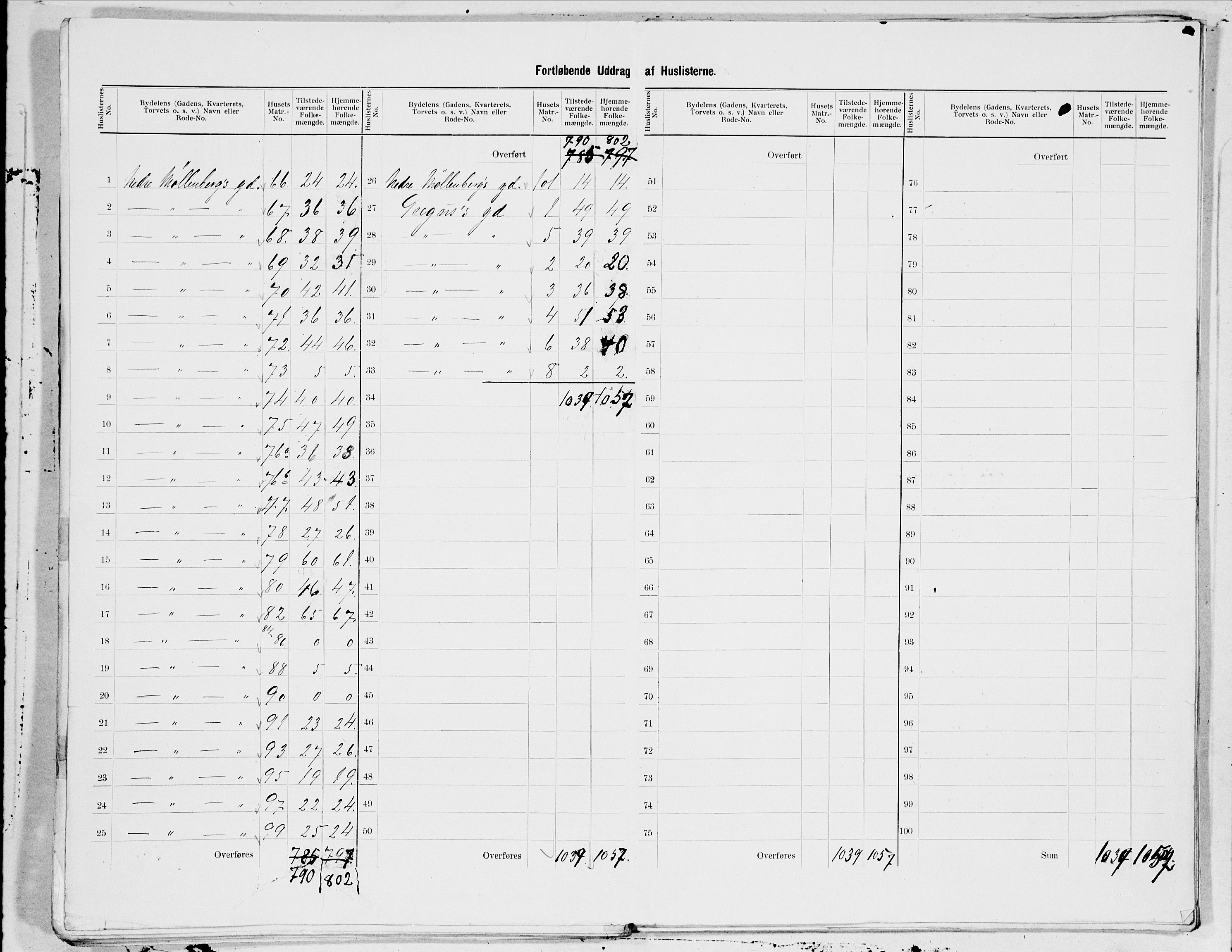 SAT, 1900 census for Trondheim, 1900, p. 126