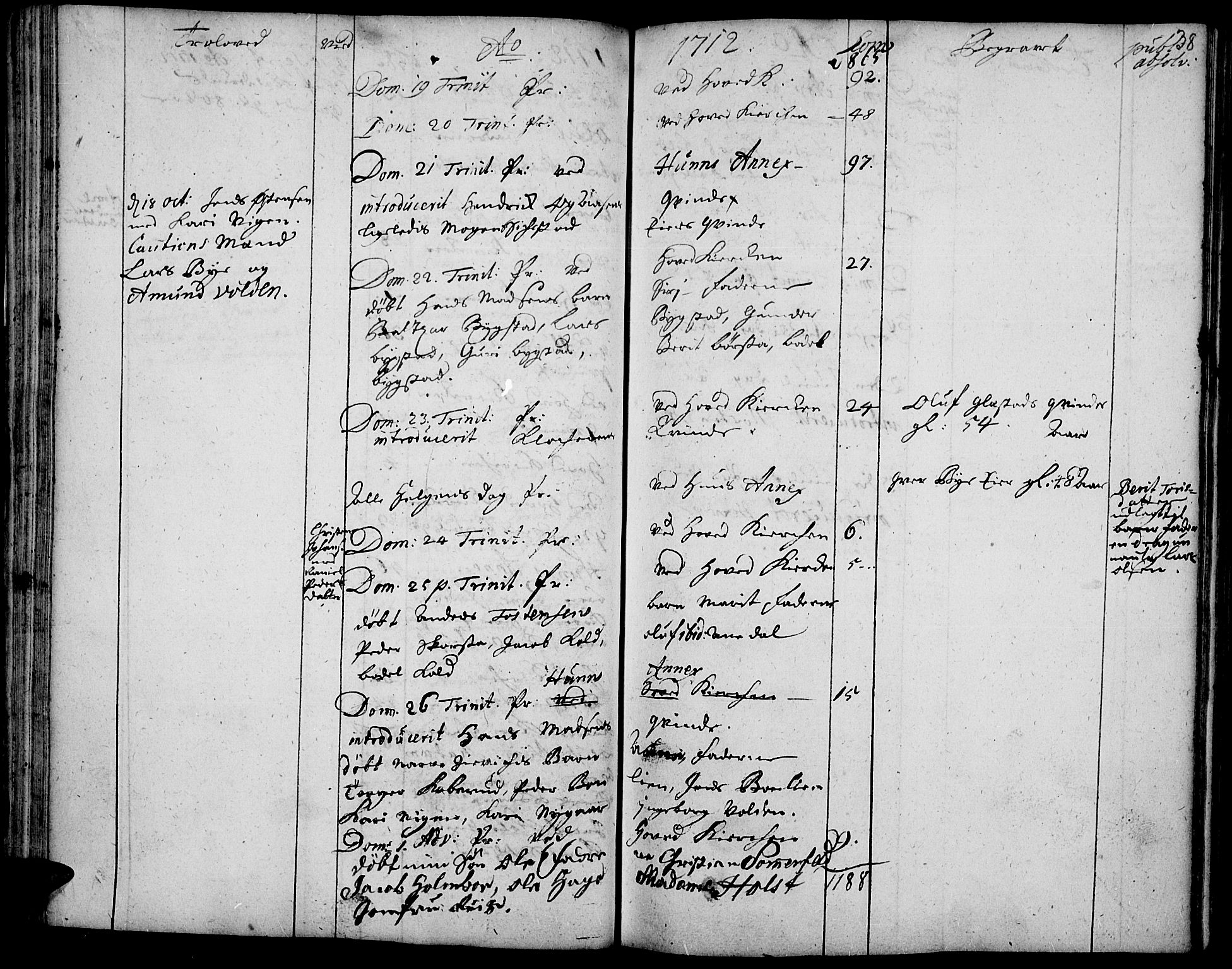 Vardal prestekontor, AV/SAH-PREST-100/H/Ha/Haa/L0001: Parish register (official) no. 1, 1706-1748, p. 38