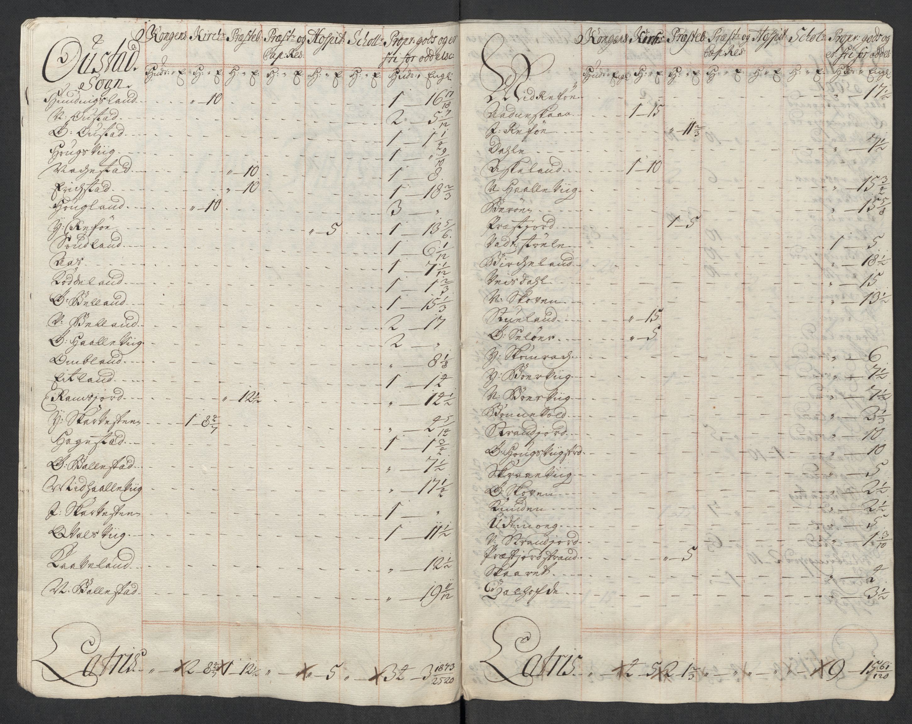 Rentekammeret inntil 1814, Reviderte regnskaper, Fogderegnskap, AV/RA-EA-4092/R43/L2563: Fogderegnskap Lista og Mandal, 1718, p. 381