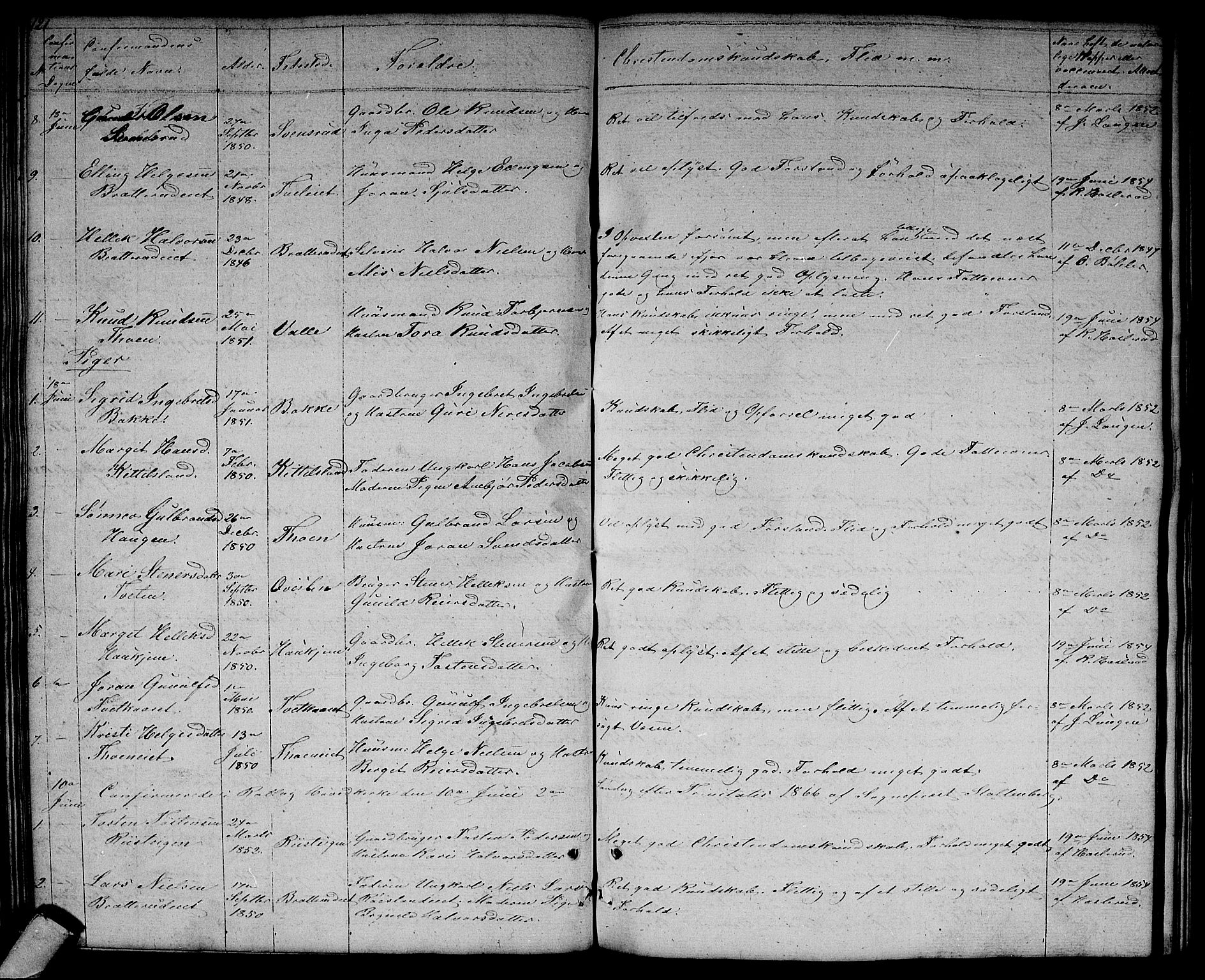 Rollag kirkebøker, SAKO/A-240/G/Gb/L0001: Parish register (copy) no. II 1, 1836-1877, p. 121