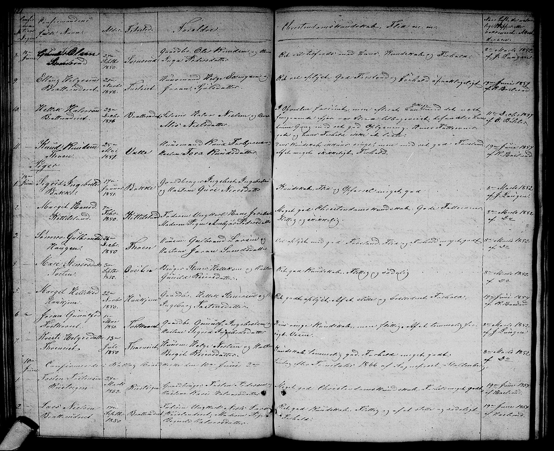 Rollag kirkebøker, AV/SAKO-A-240/G/Gb/L0001: Parish register (copy) no. II 1, 1836-1877, p. 121