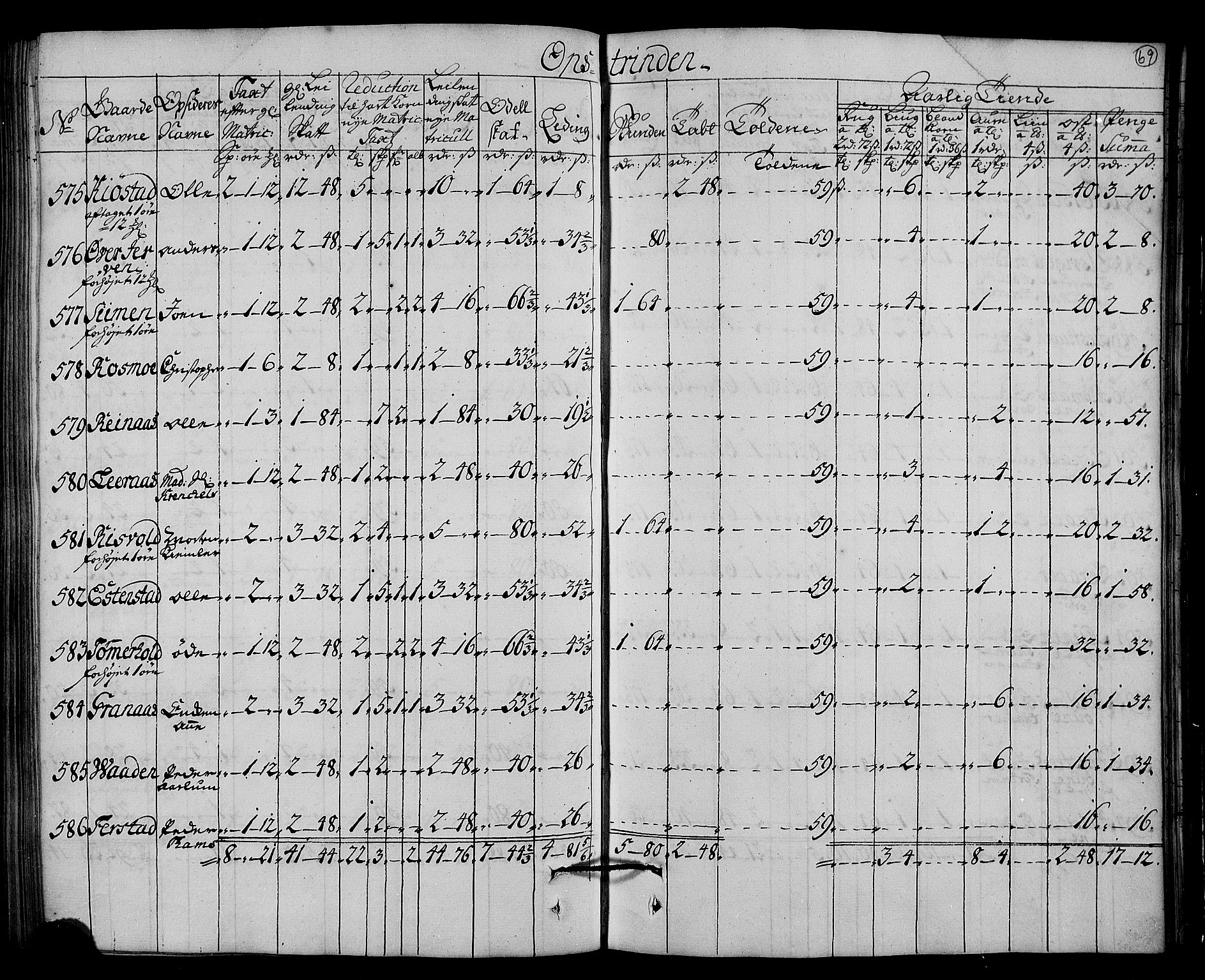 Rentekammeret inntil 1814, Realistisk ordnet avdeling, AV/RA-EA-4070/N/Nb/Nbf/L0161: Strinda og Selbu matrikkelprotokoll, 1723, p. 71