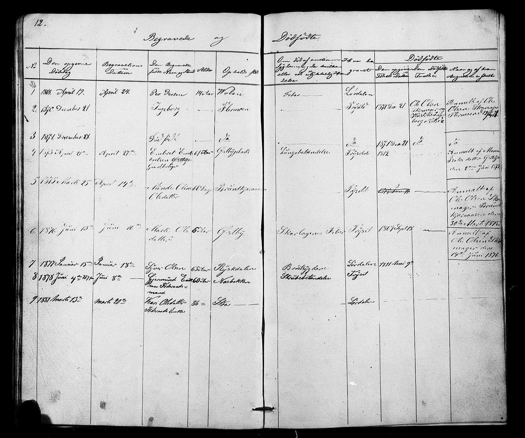 Misjonsforbundet, SAH/DIS-008/01/L0001: Dissenter register no. 1, 1858-1881, p. 12