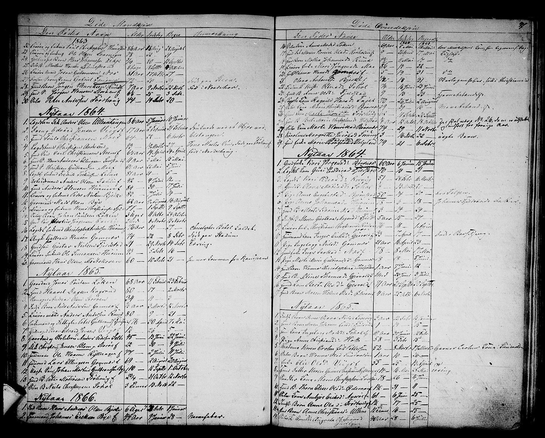 Hole kirkebøker, AV/SAKO-A-228/G/Ga/L0002: Parish register (copy) no. I 2, 1842-1878, p. 97