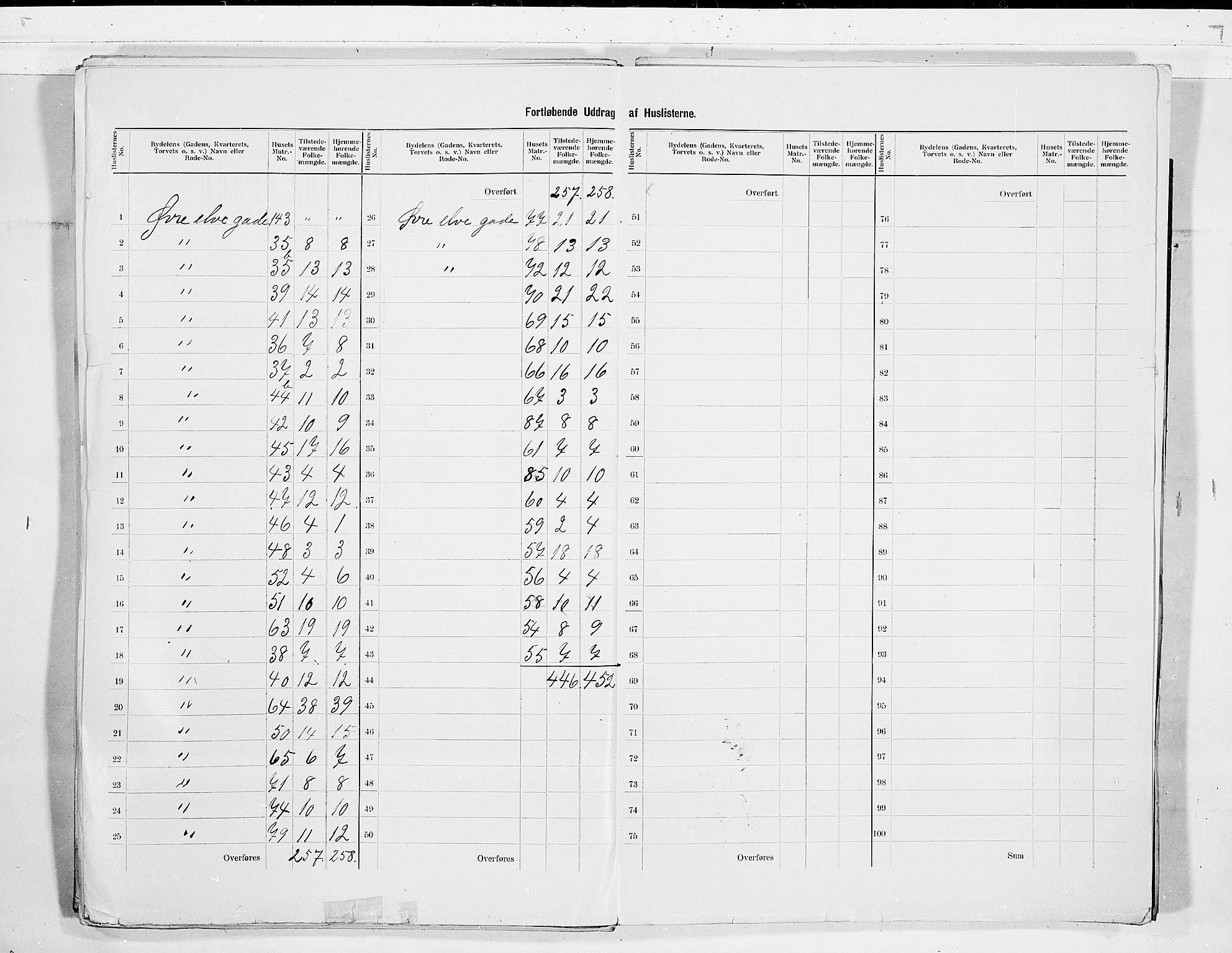 SAKO, 1900 census for Skien, 1900, p. 69