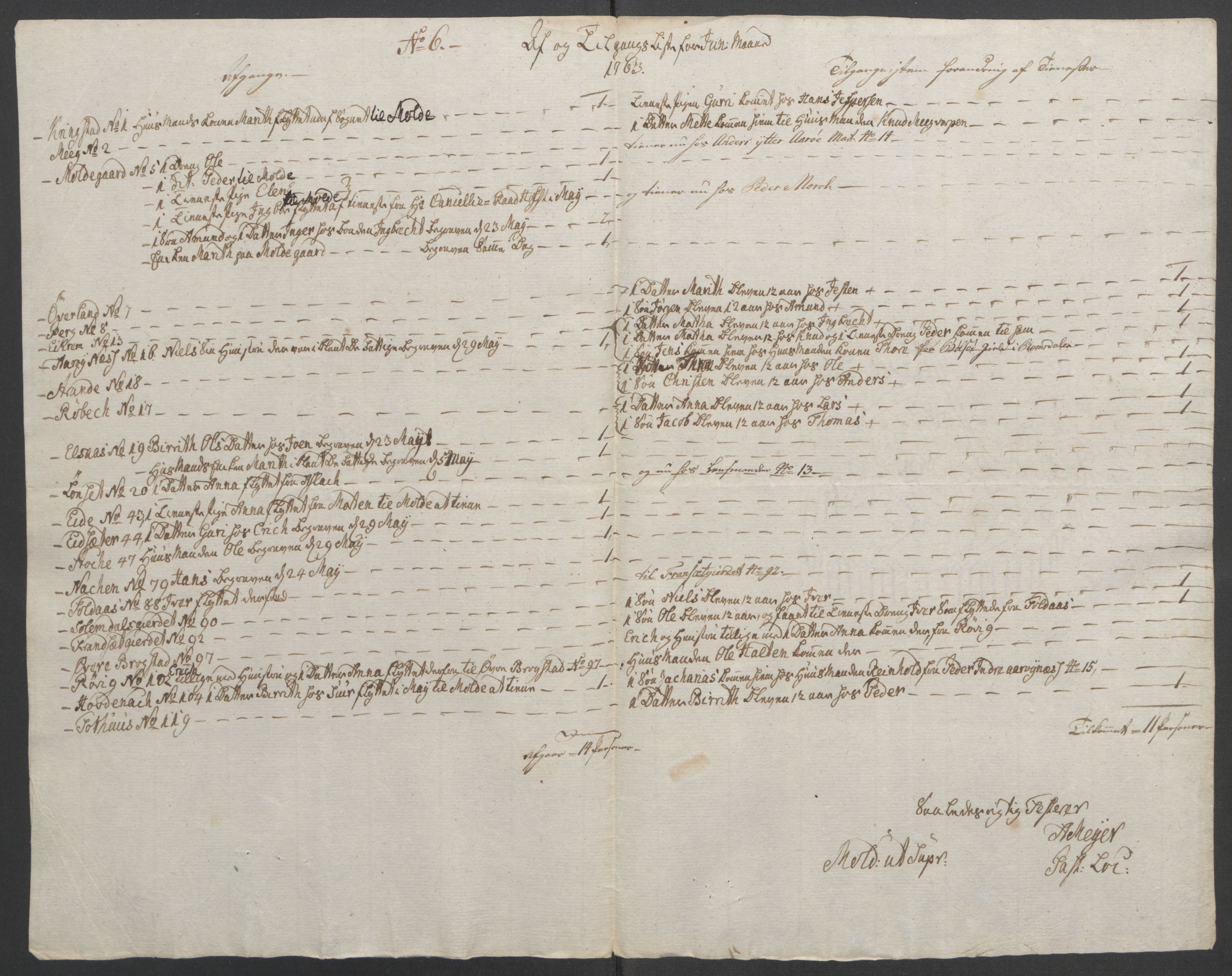 Rentekammeret inntil 1814, Reviderte regnskaper, Fogderegnskap, RA/EA-4092/R55/L3730: Ekstraskatten Romsdal, 1762-1763, p. 373