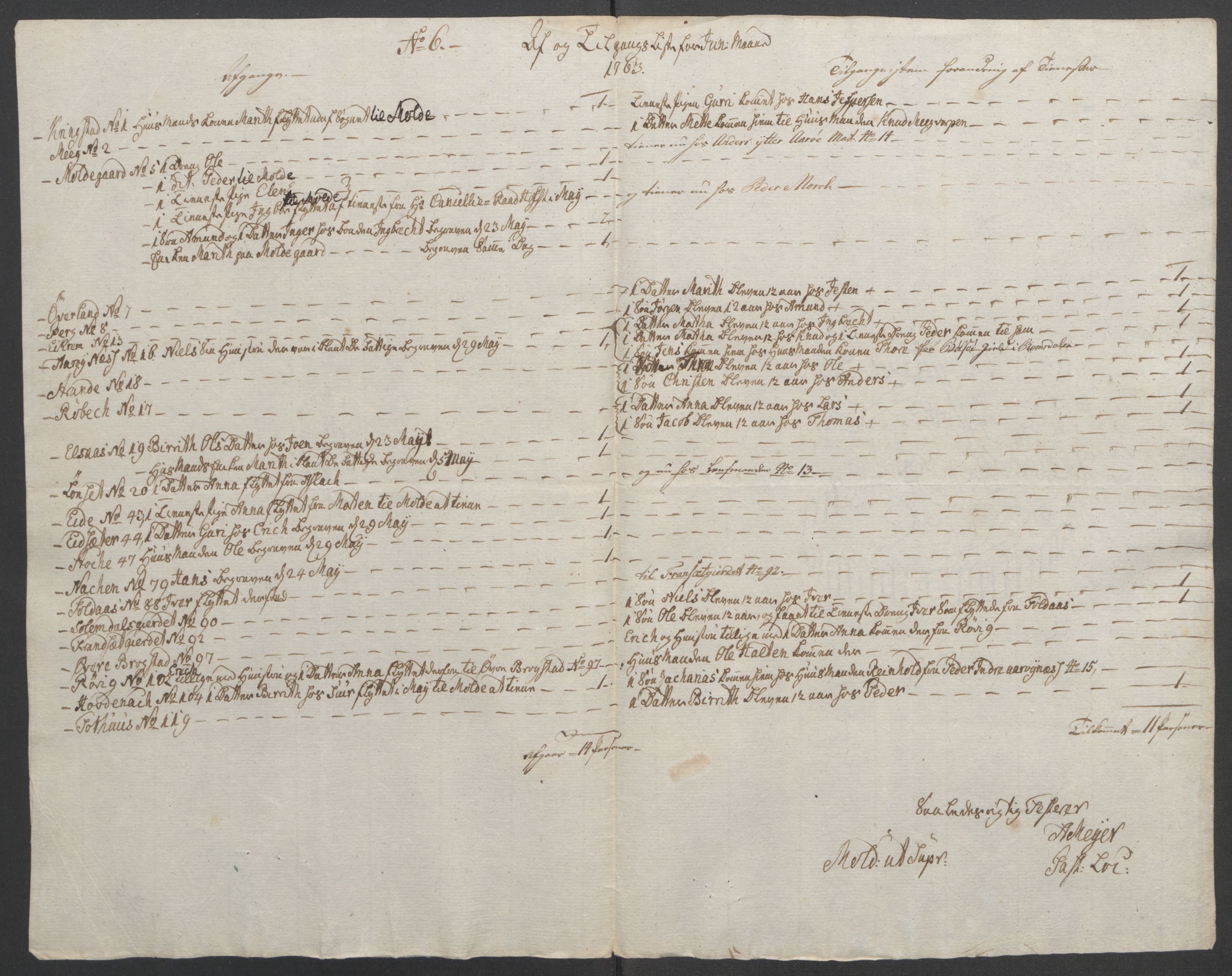 Rentekammeret inntil 1814, Reviderte regnskaper, Fogderegnskap, AV/RA-EA-4092/R55/L3730: Ekstraskatten Romsdal, 1762-1763, p. 373