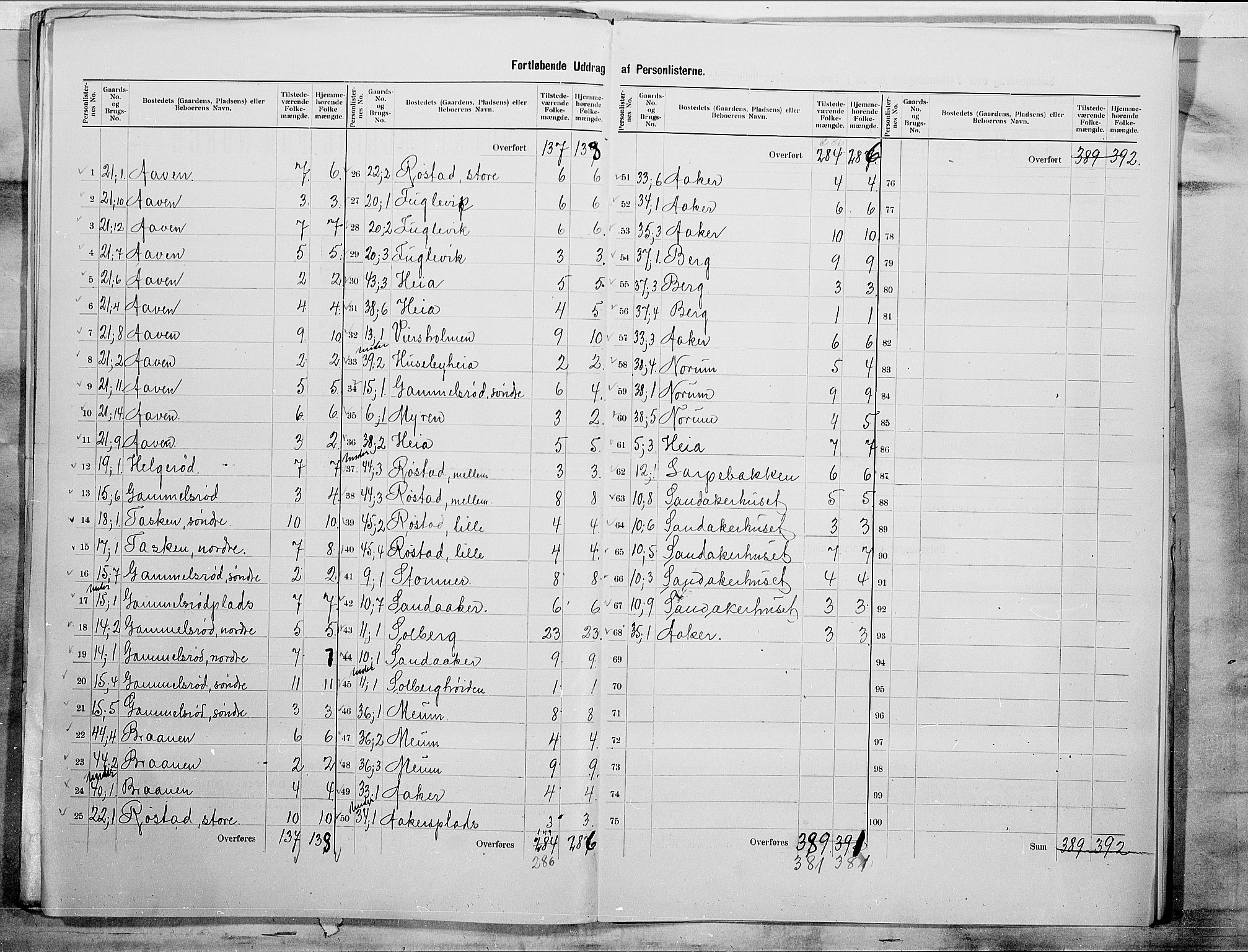 SAO, 1900 census for Råde, 1900, p. 7