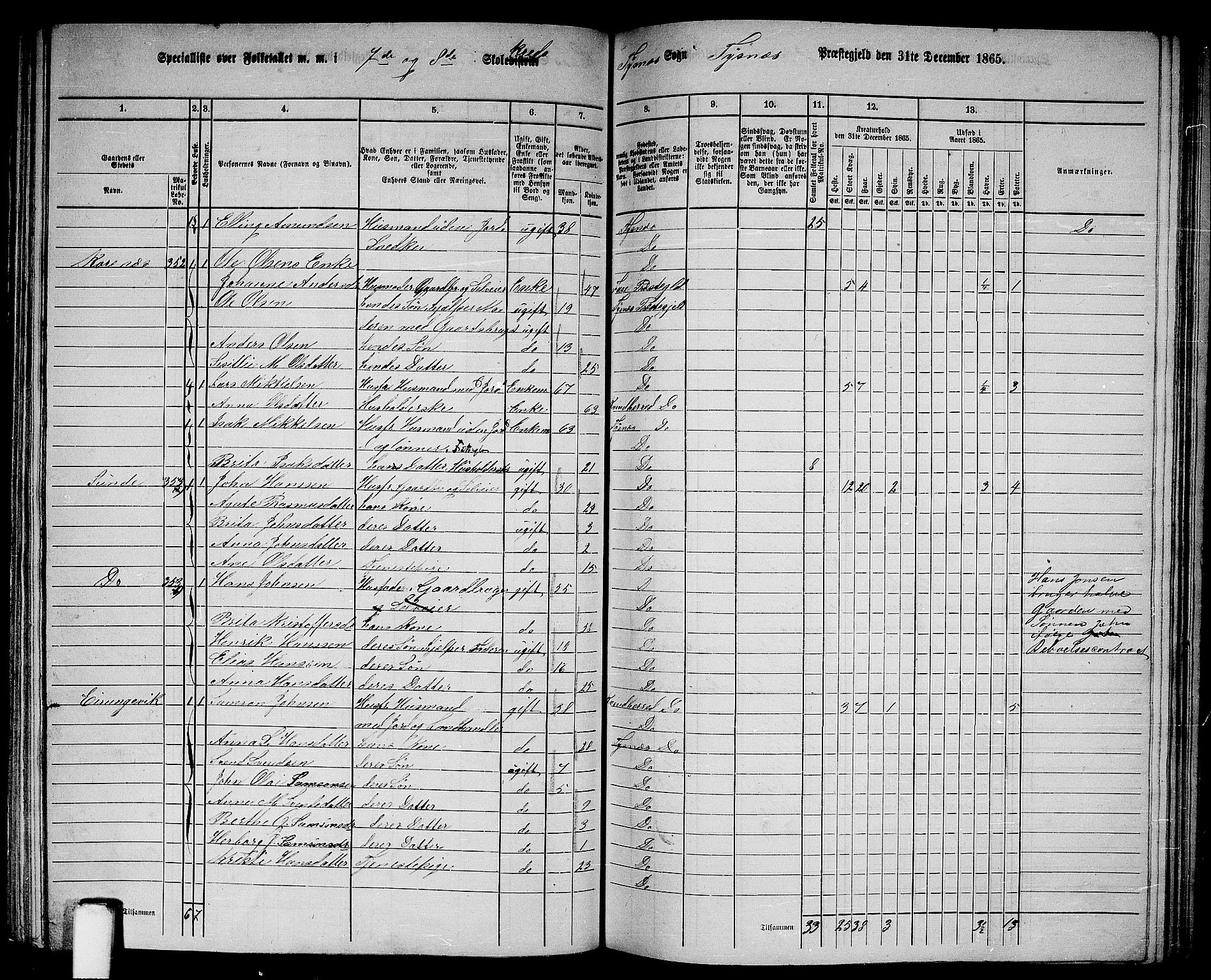 RA, 1865 census for Tysnes, 1865, p. 121