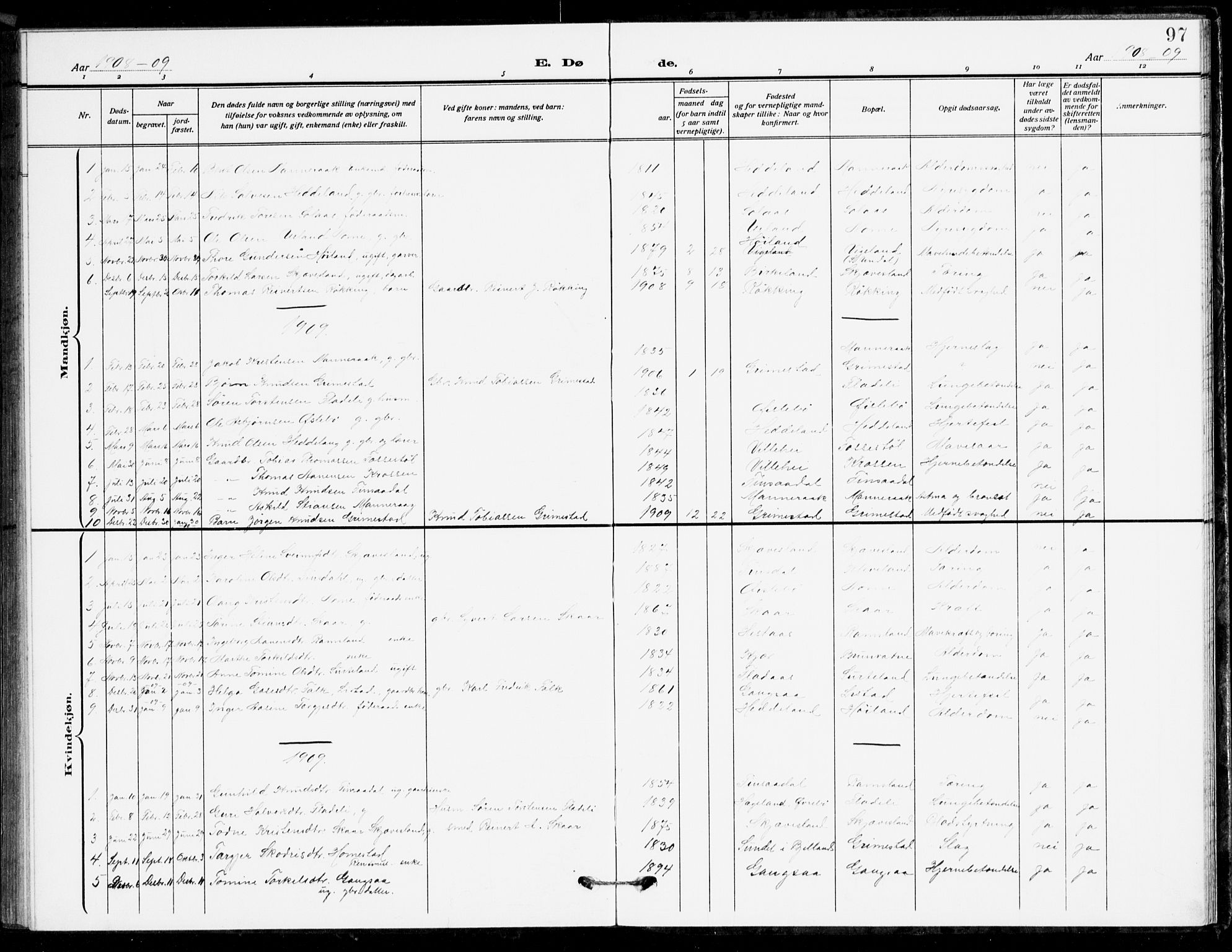 Holum sokneprestkontor, AV/SAK-1111-0022/F/Fb/Fbc/L0004: Parish register (copy) no. B 4, 1908-1930, p. 97