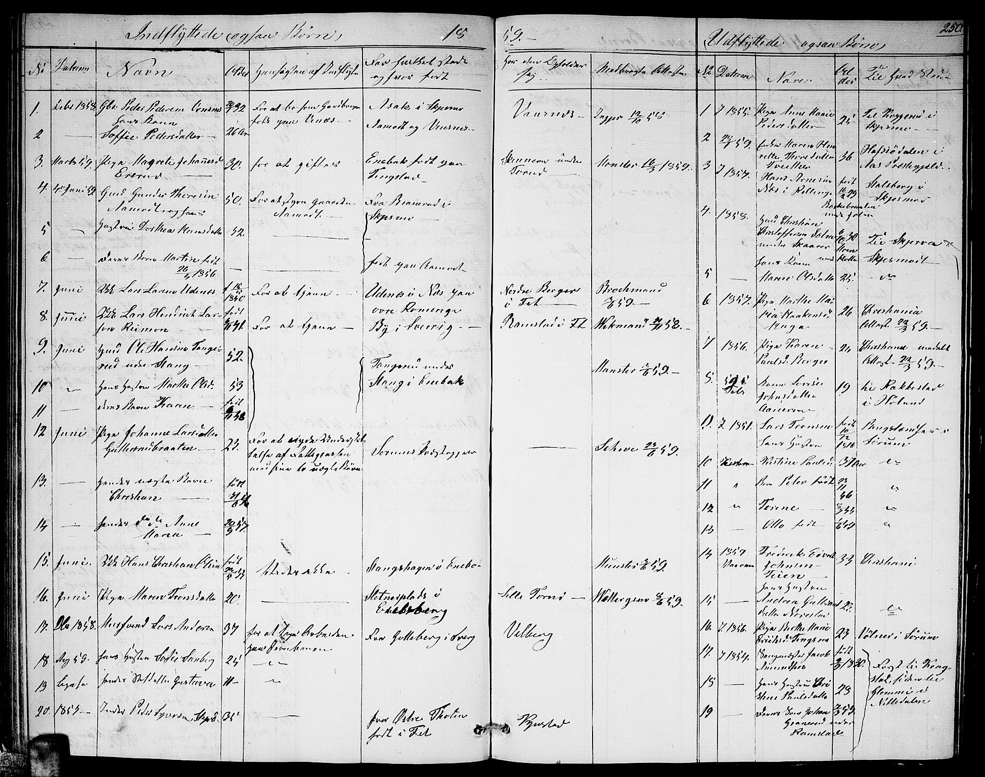 Fet prestekontor Kirkebøker, AV/SAO-A-10370a/G/Ga/L0002: Parish register (copy) no. I 2, 1843-1859, p. 250