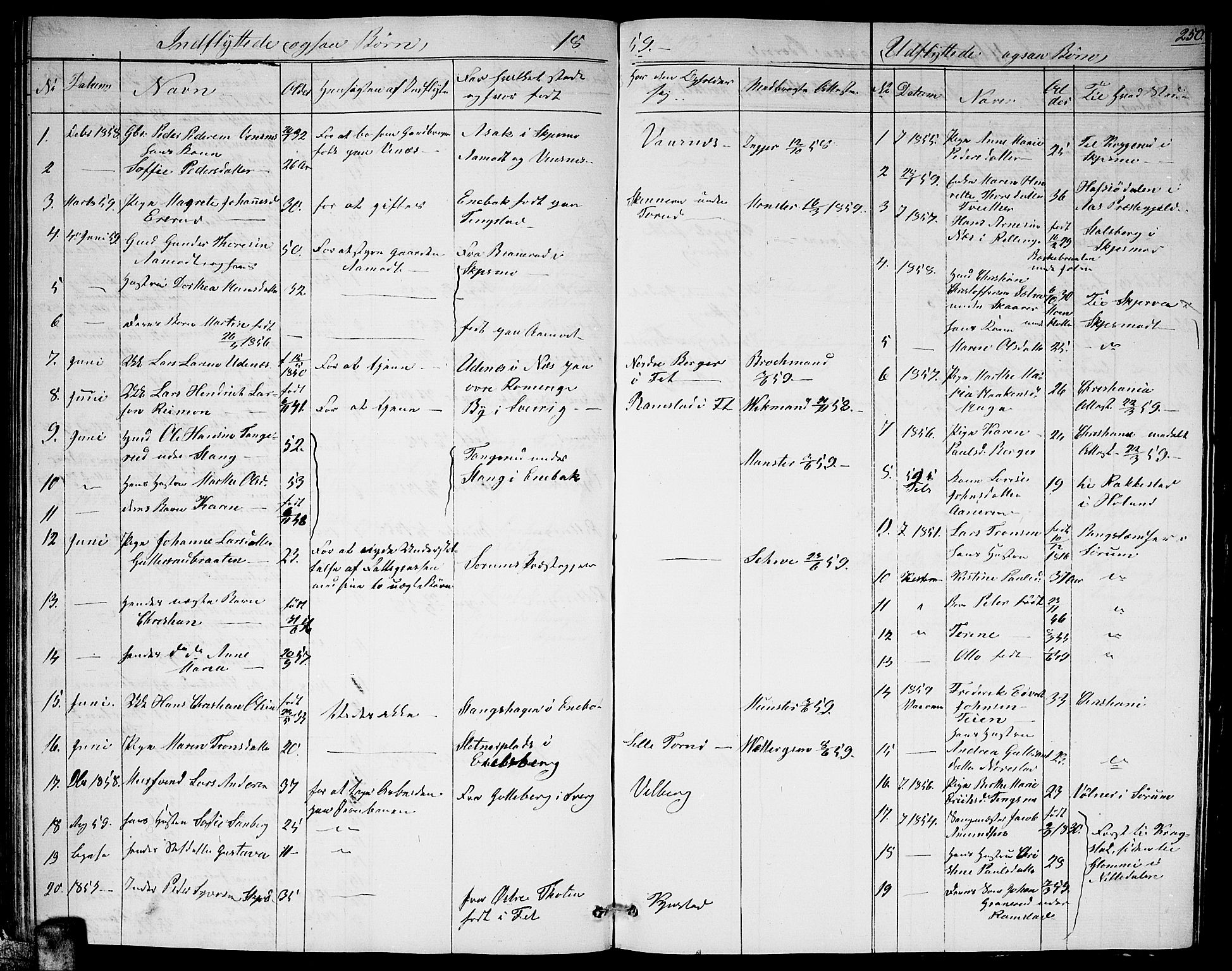 Fet prestekontor Kirkebøker, AV/SAO-A-10370a/G/Ga/L0002: Parish register (copy) no. I 2, 1843-1859, p. 250