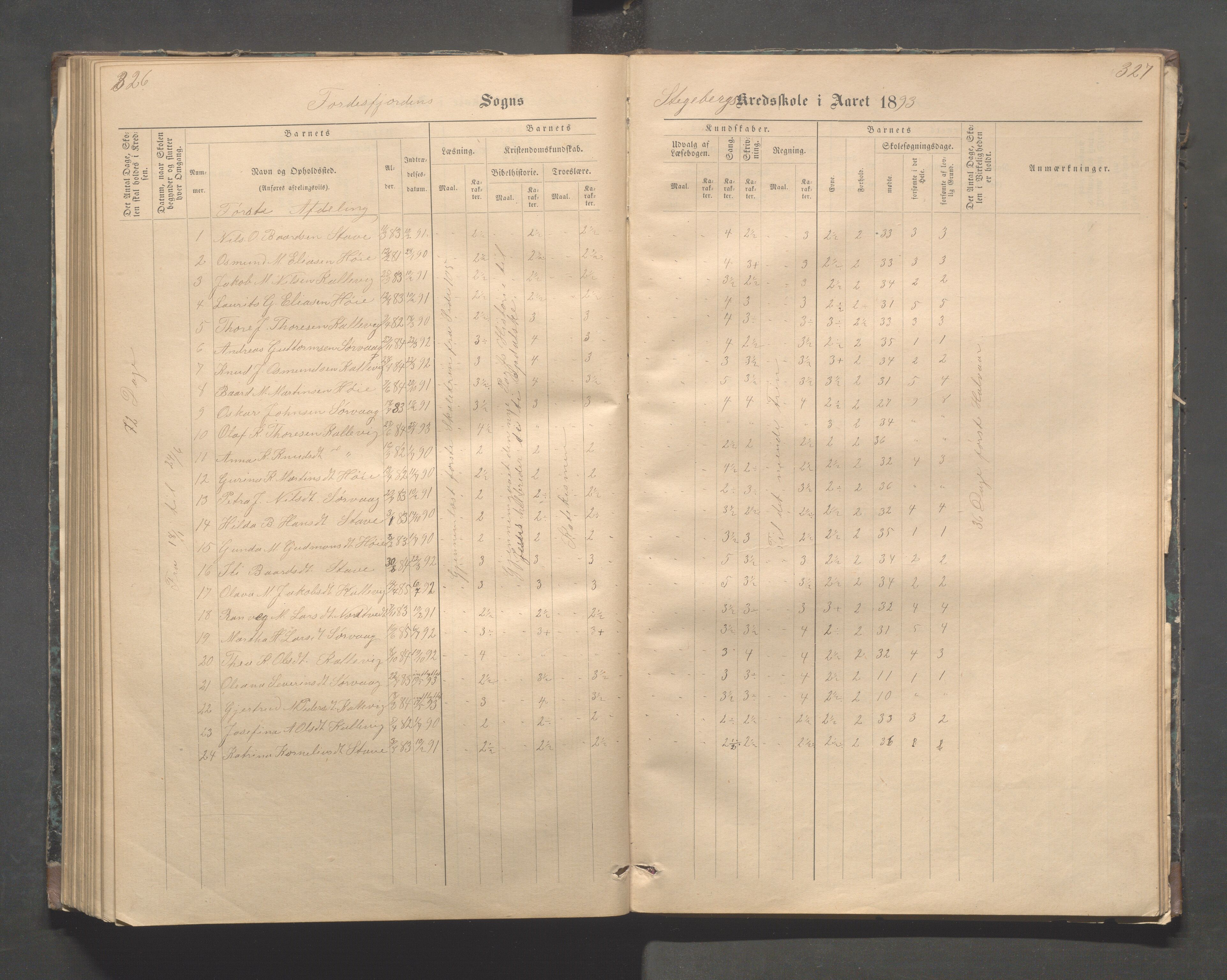 Avaldsnes kommune - Stegaberg skole, IKAR/K-101715/H/L0001: Skoleprotokoll - Førre, Stegeberg, 1878-1905, p. 326-327