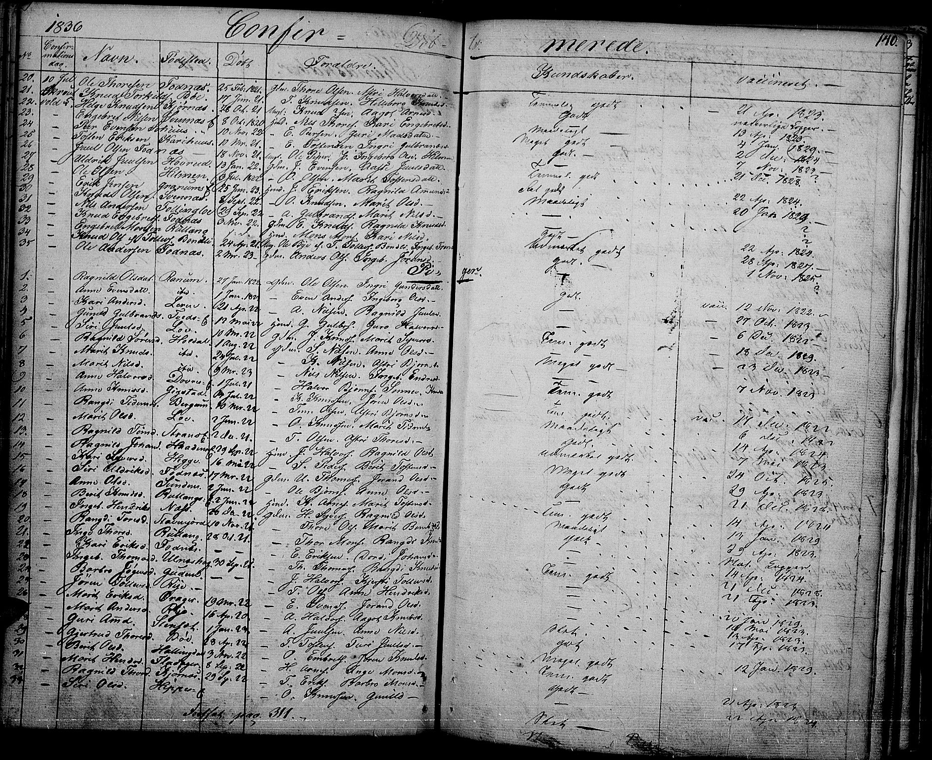 Nord-Aurdal prestekontor, SAH/PREST-132/H/Ha/Haa/L0003: Parish register (official) no. 3, 1828-1841, p. 140