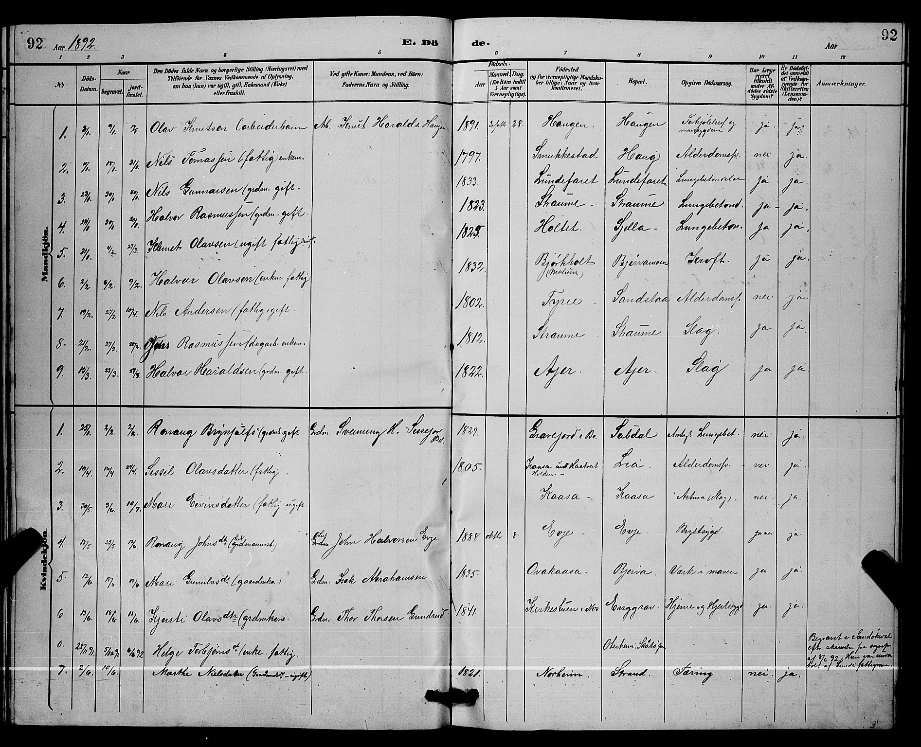 Lunde kirkebøker, SAKO/A-282/G/Ga/L0002: Parish register (copy) no. I 2, 1887-1896, p. 92