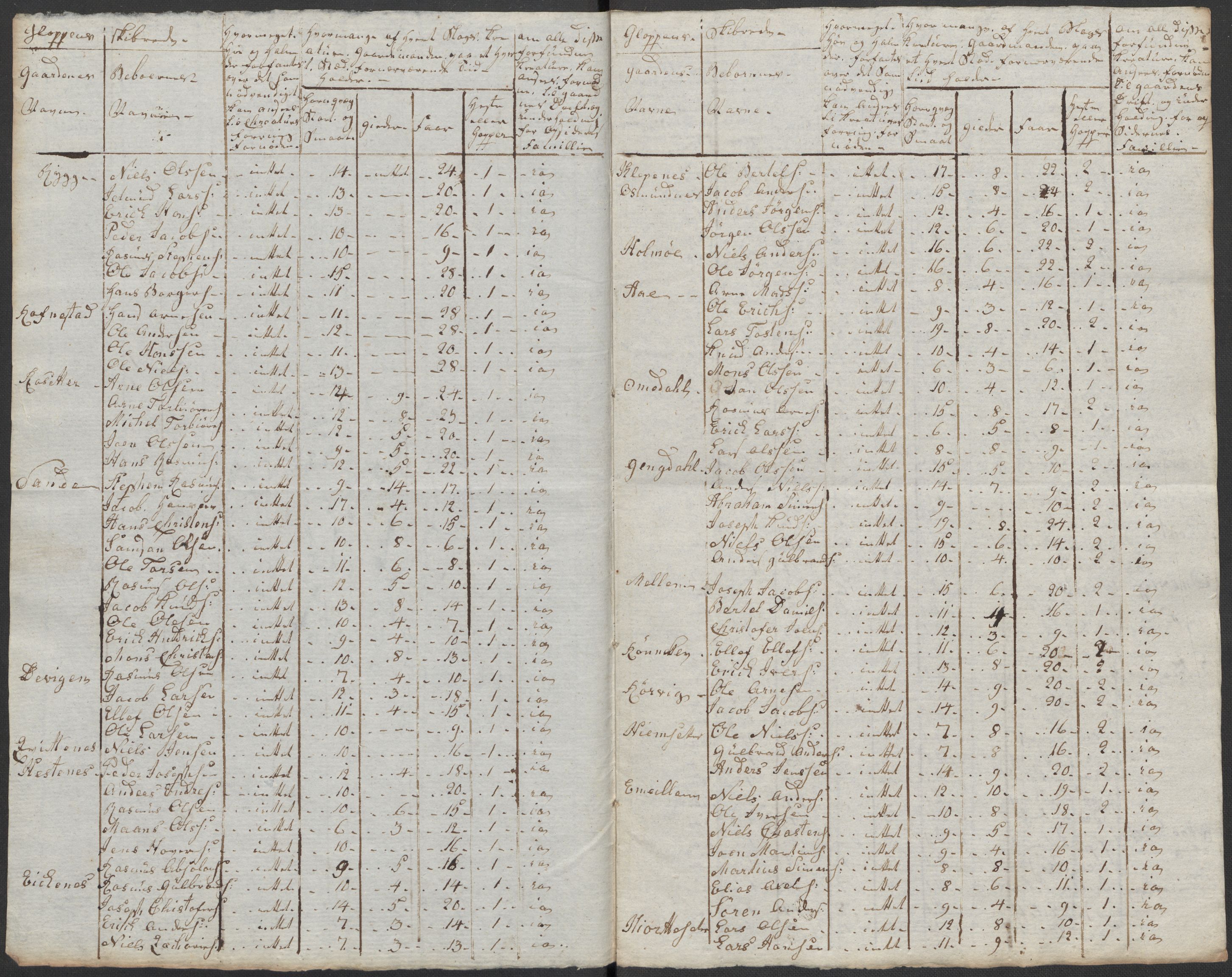 Regjeringskommisjonen 1807-1810, 1. kontor/byrå, RA/EA-2871/Dd/L0011: Kreatur og fôr: Opptelling i Nordre Bergenhus og Romsdal amt, 1808, p. 164