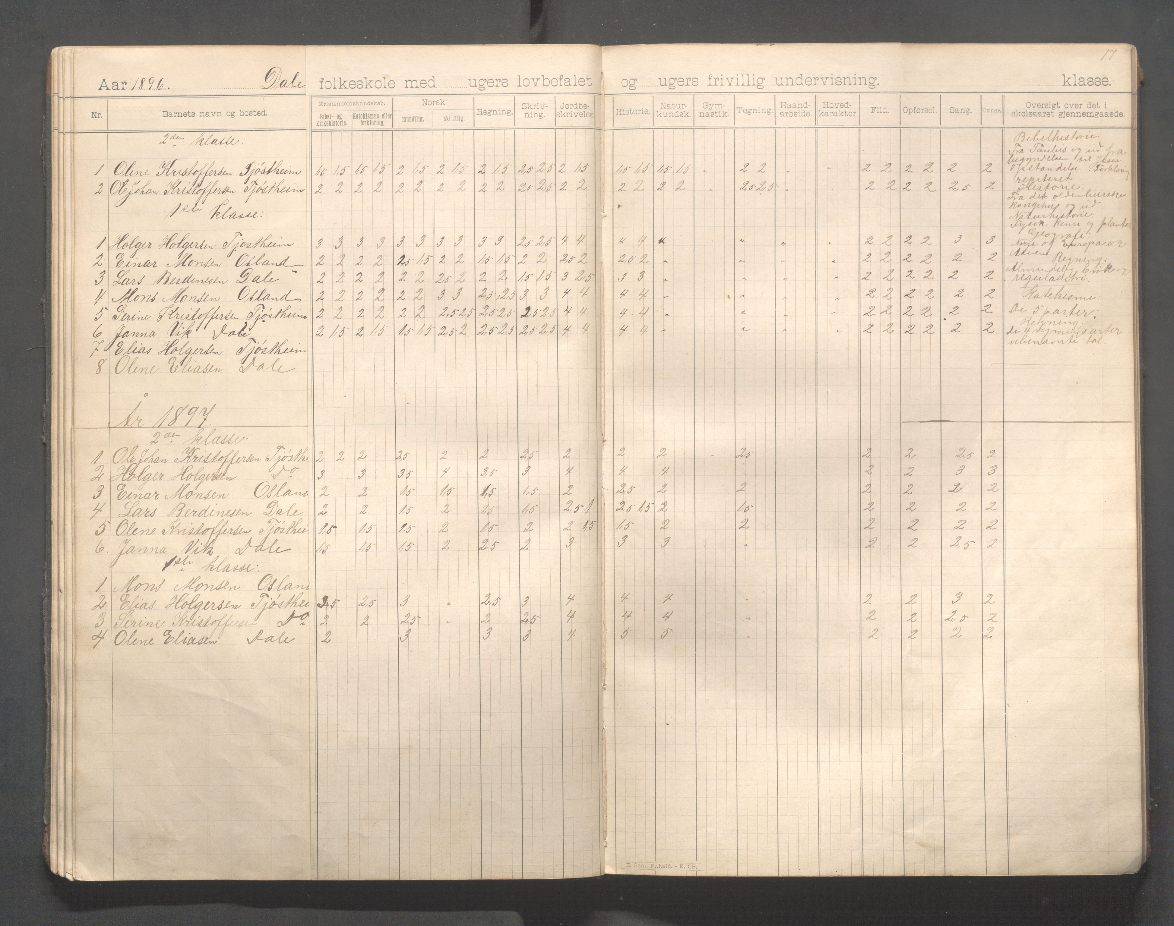 Skudenes kommune - Dale - Hillesland - Snørteland skolekretser, IKAR/A-306/H/L0004: Dale - Hillesland - Snørteland, 1893-1915, p. 36