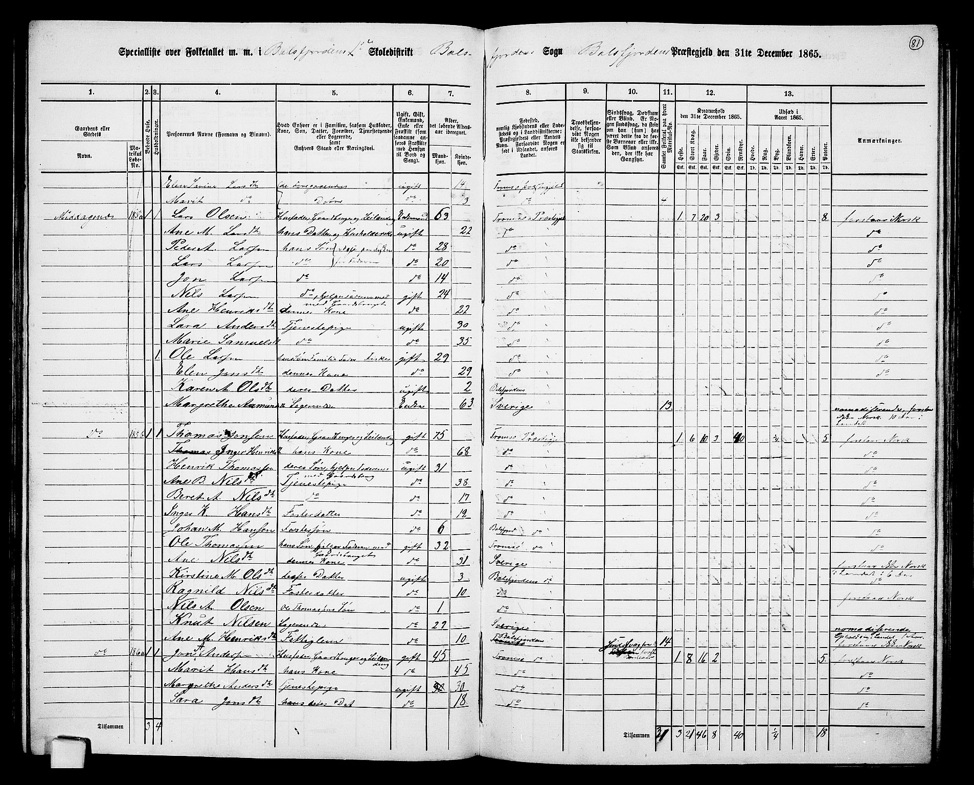 RA, 1865 census for Balsfjord, 1865, p. 24