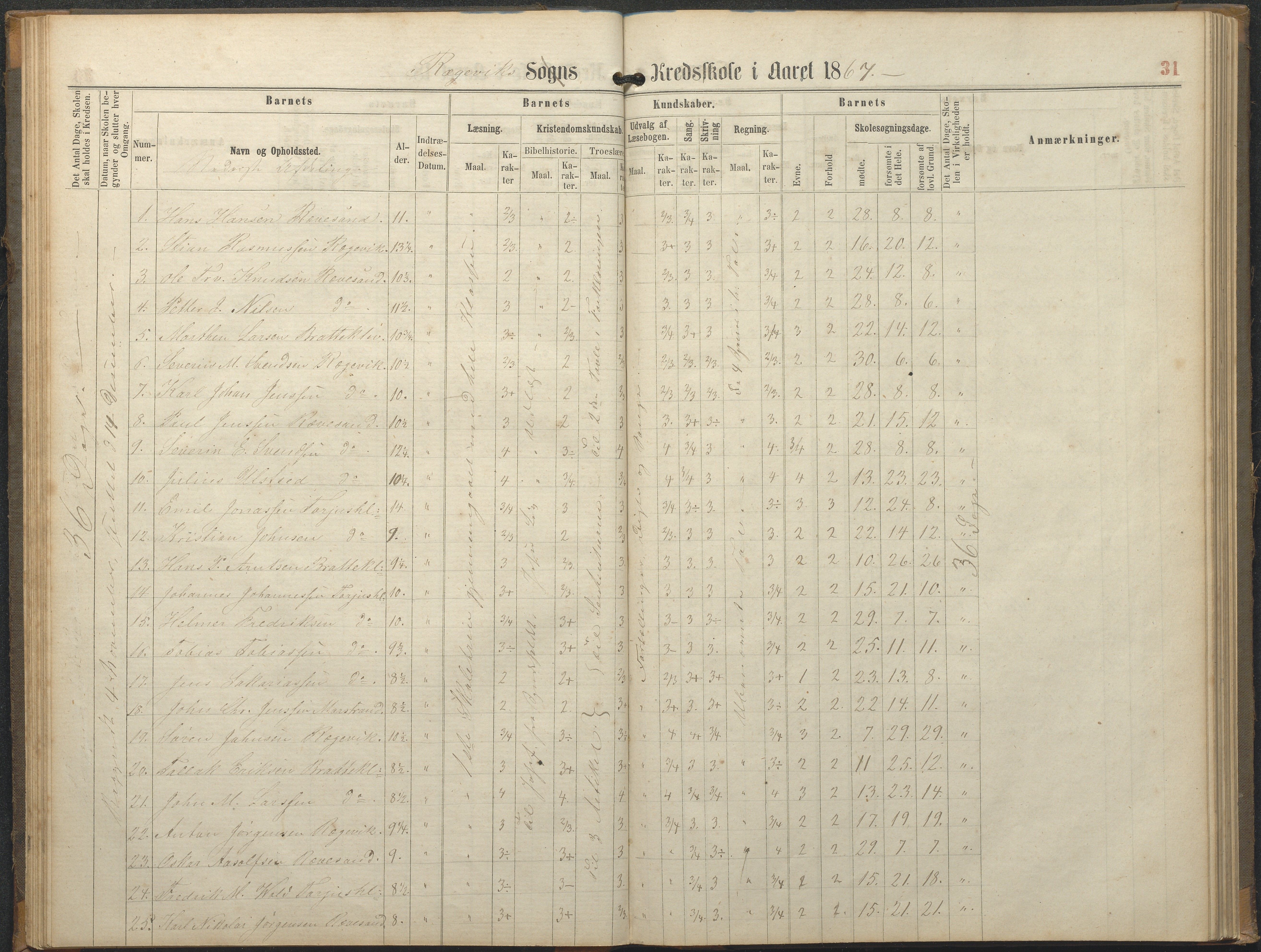 Tromøy kommune frem til 1971, AAKS/KA0921-PK/04/L0064: Rægevik - Karakterprotokoll, 1863-1886, p. 31