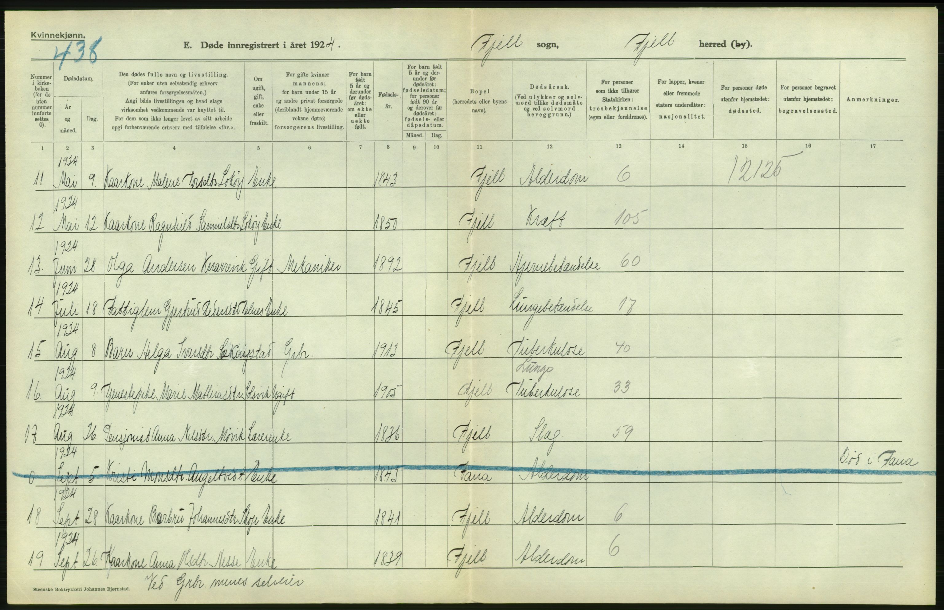 Statistisk sentralbyrå, Sosiodemografiske emner, Befolkning, RA/S-2228/D/Df/Dfc/Dfcd/L0026: Hordaland fylke: Gifte, døde, dødfødte. Bygder., 1924, p. 642