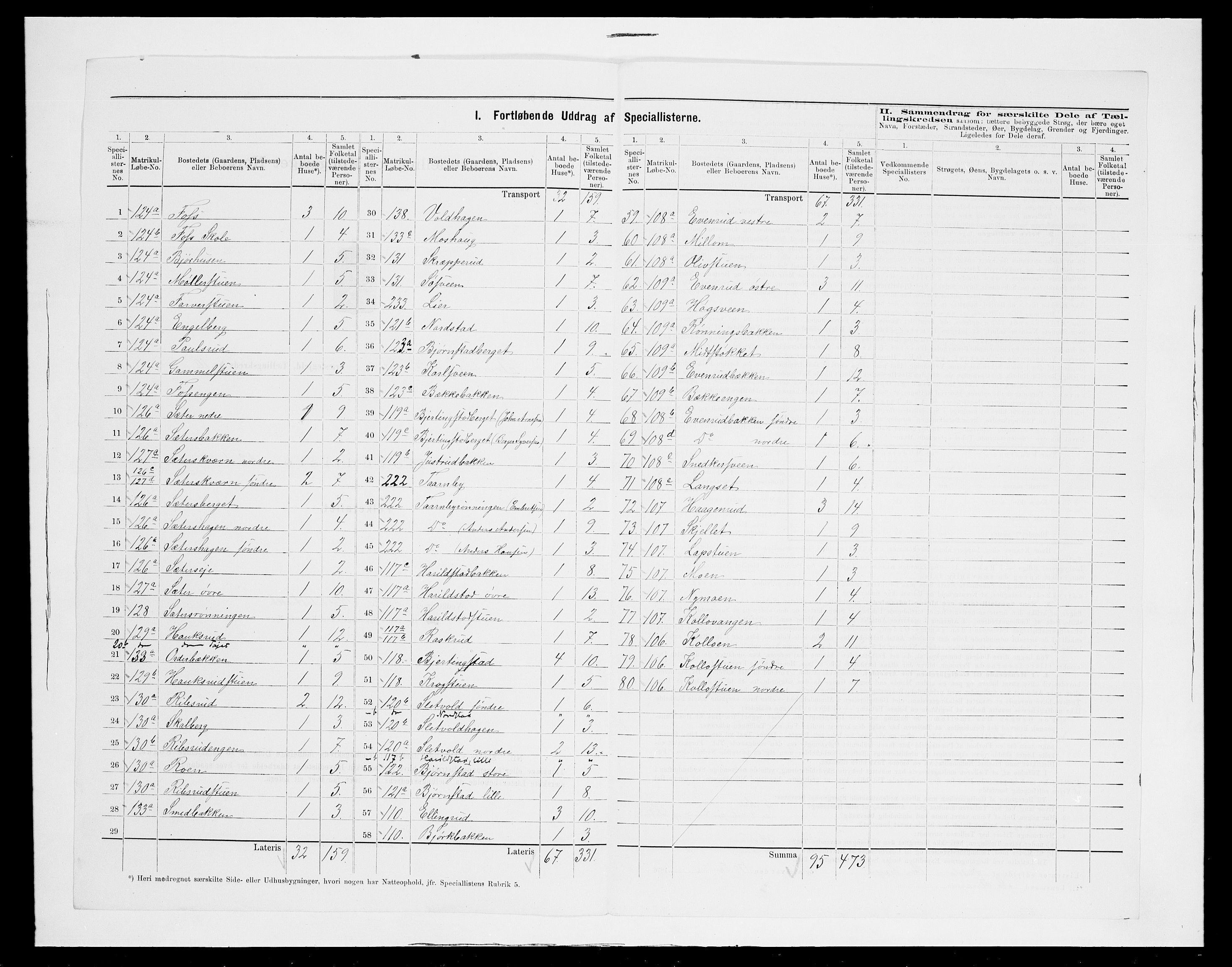 SAH, 1875 census for 0416P Romedal, 1875, p. 50