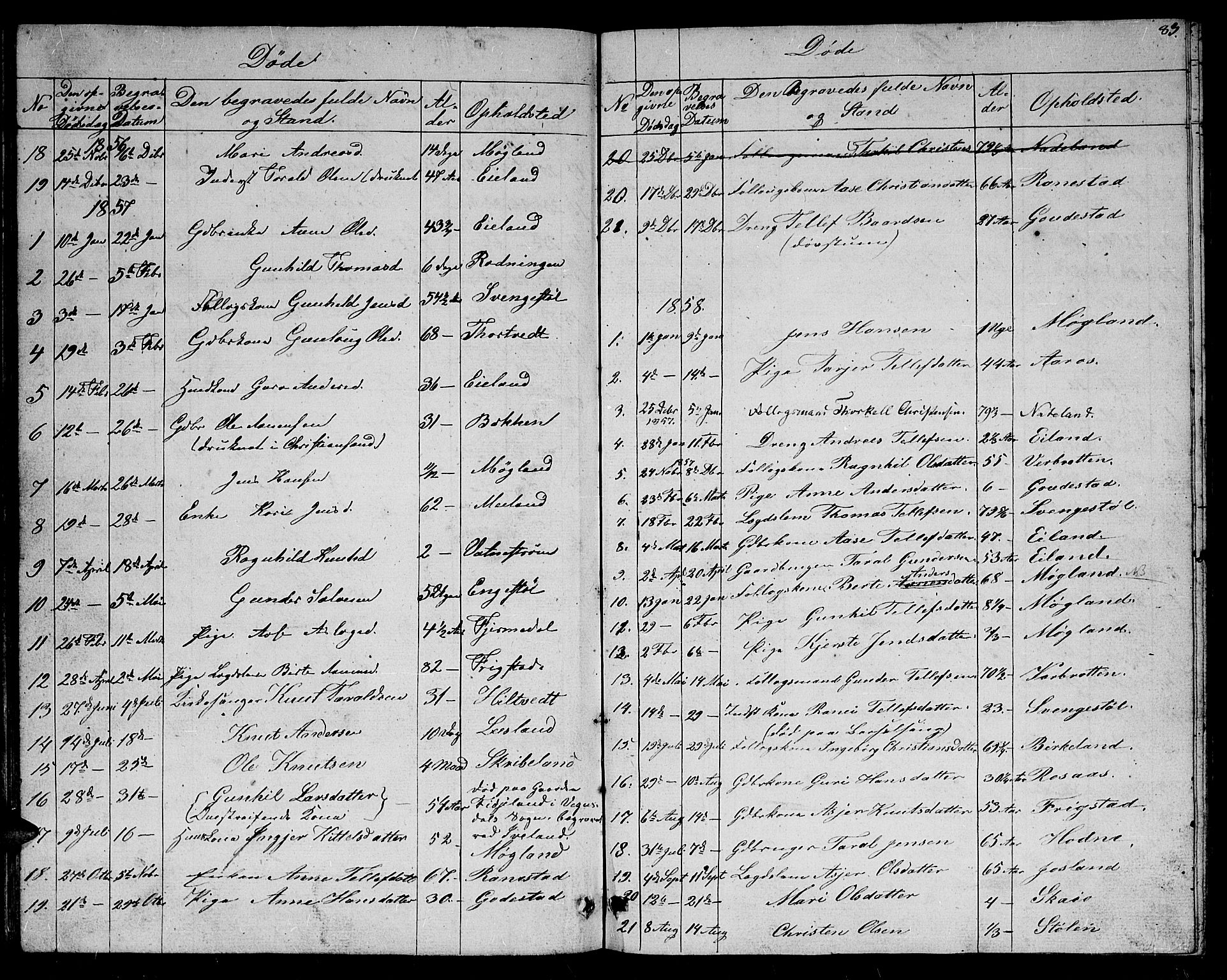 Evje sokneprestkontor, SAK/1111-0008/F/Fb/Fbc/L0002: Parish register (copy) no. B 2, 1849-1876, p. 83