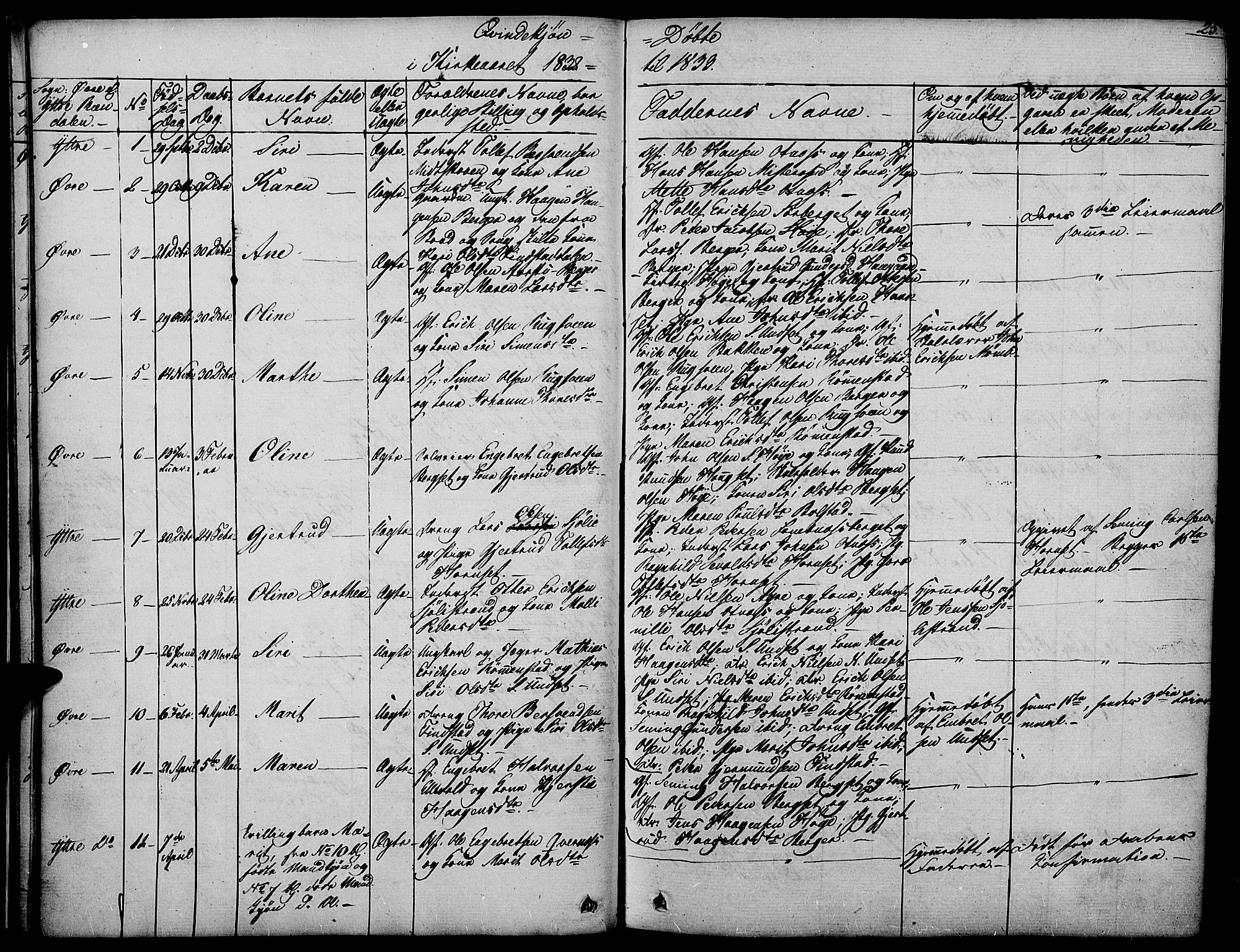 Rendalen prestekontor, SAH/PREST-054/H/Ha/Haa/L0004: Parish register (official) no. 4, 1829-1852, p. 25