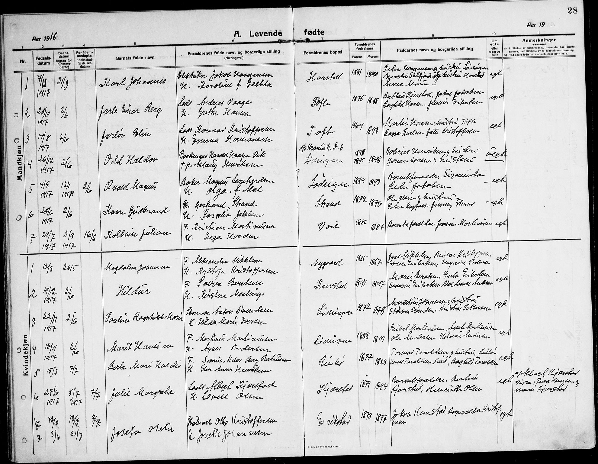 Ministerialprotokoller, klokkerbøker og fødselsregistre - Nordland, AV/SAT-A-1459/872/L1037: Parish register (official) no. 872A12, 1914-1925, p. 28