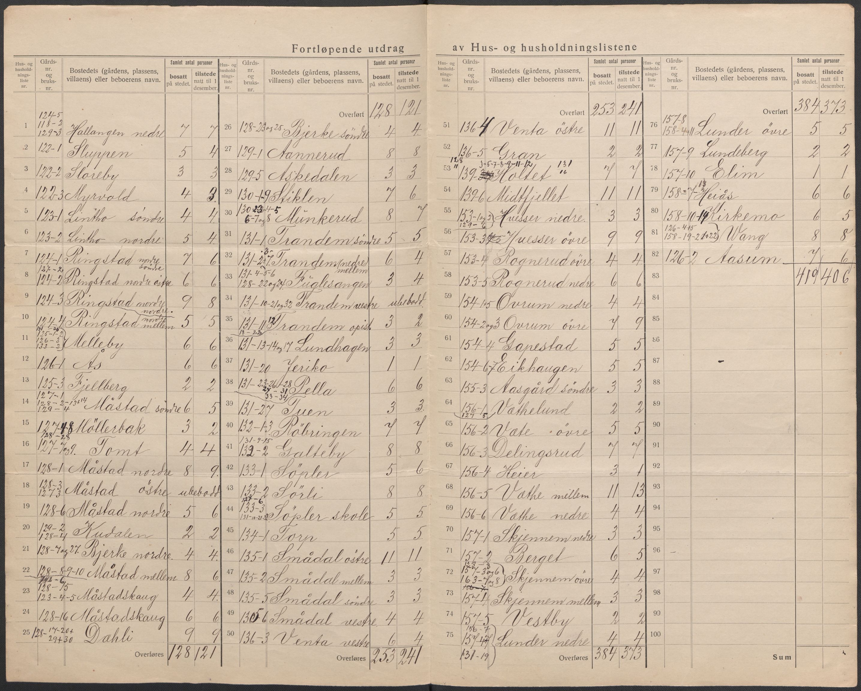 SAO, 1920 census for Trøgstad, 1920, p. 27