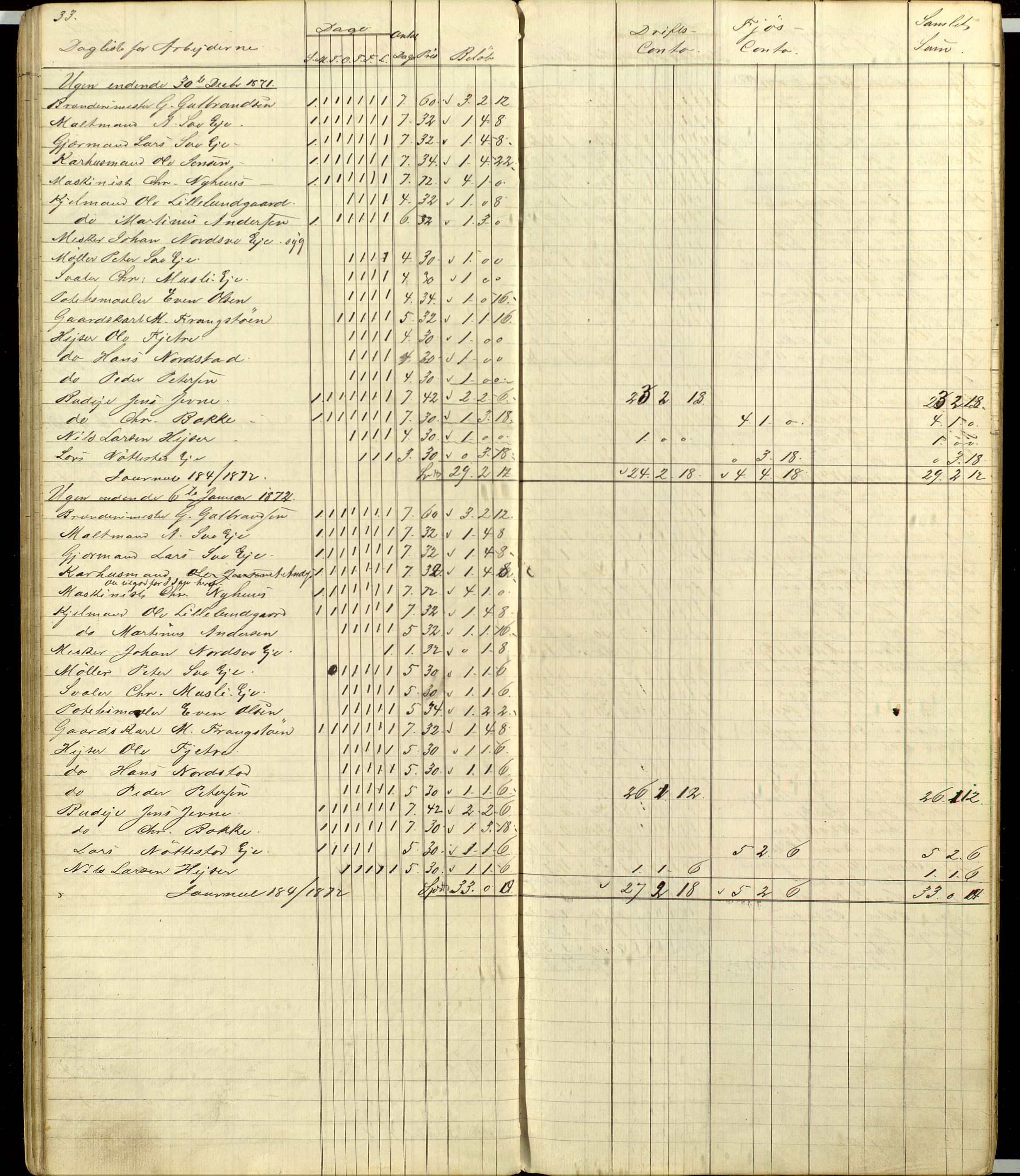 Atlungstad Brænderi, AV/SAH-ARK-104/F/Fa/L0002: Arbeidsbok for ansatte i brenneriet. Brennevinsssalg 1876., 1867-1876, p. 33