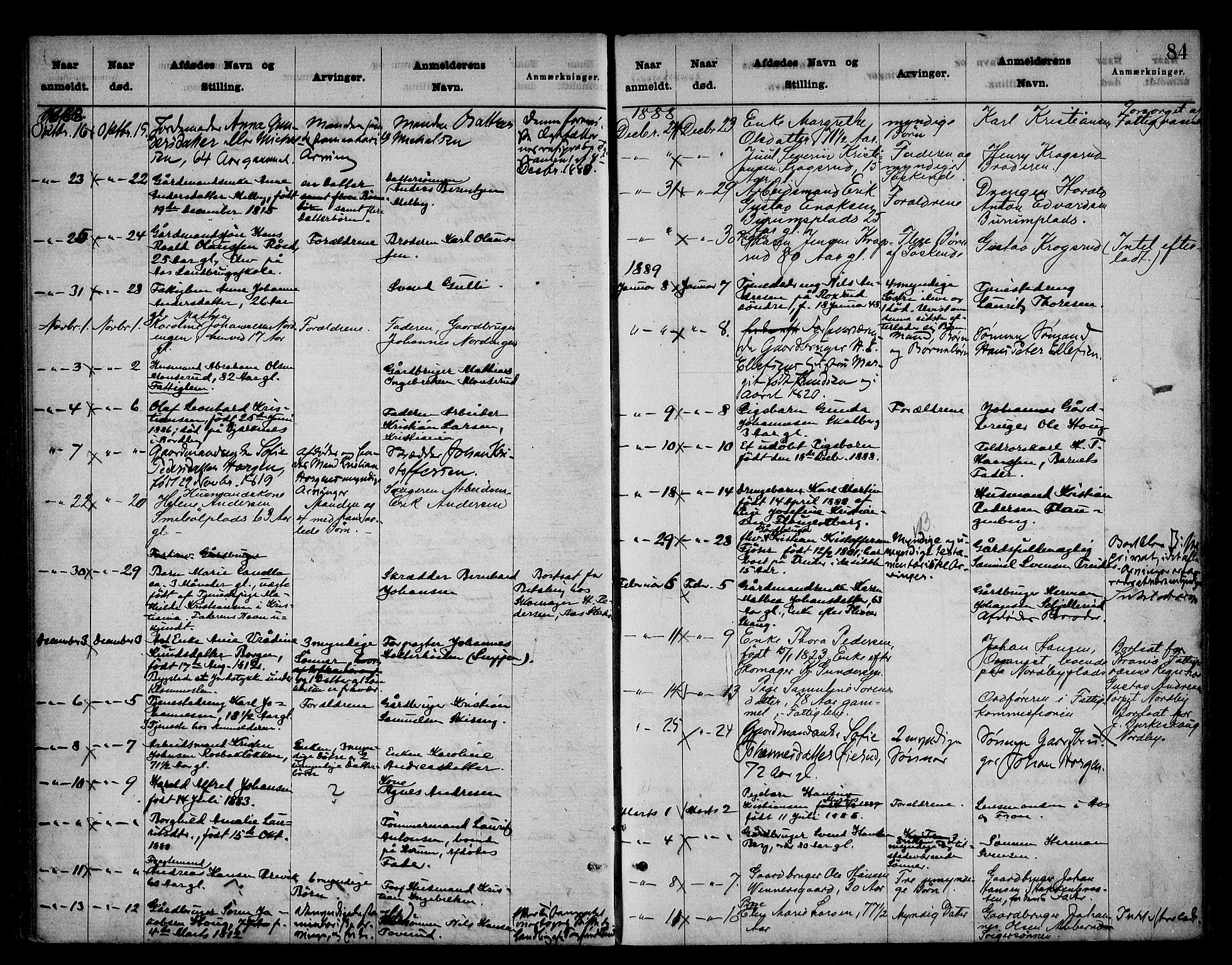 Follo sorenskriveri, AV/SAO-A-10274/H/Ha/Hac/L0001: Dødsanmeldelsesprotokoll, 1862-1912, p. 83b-84a