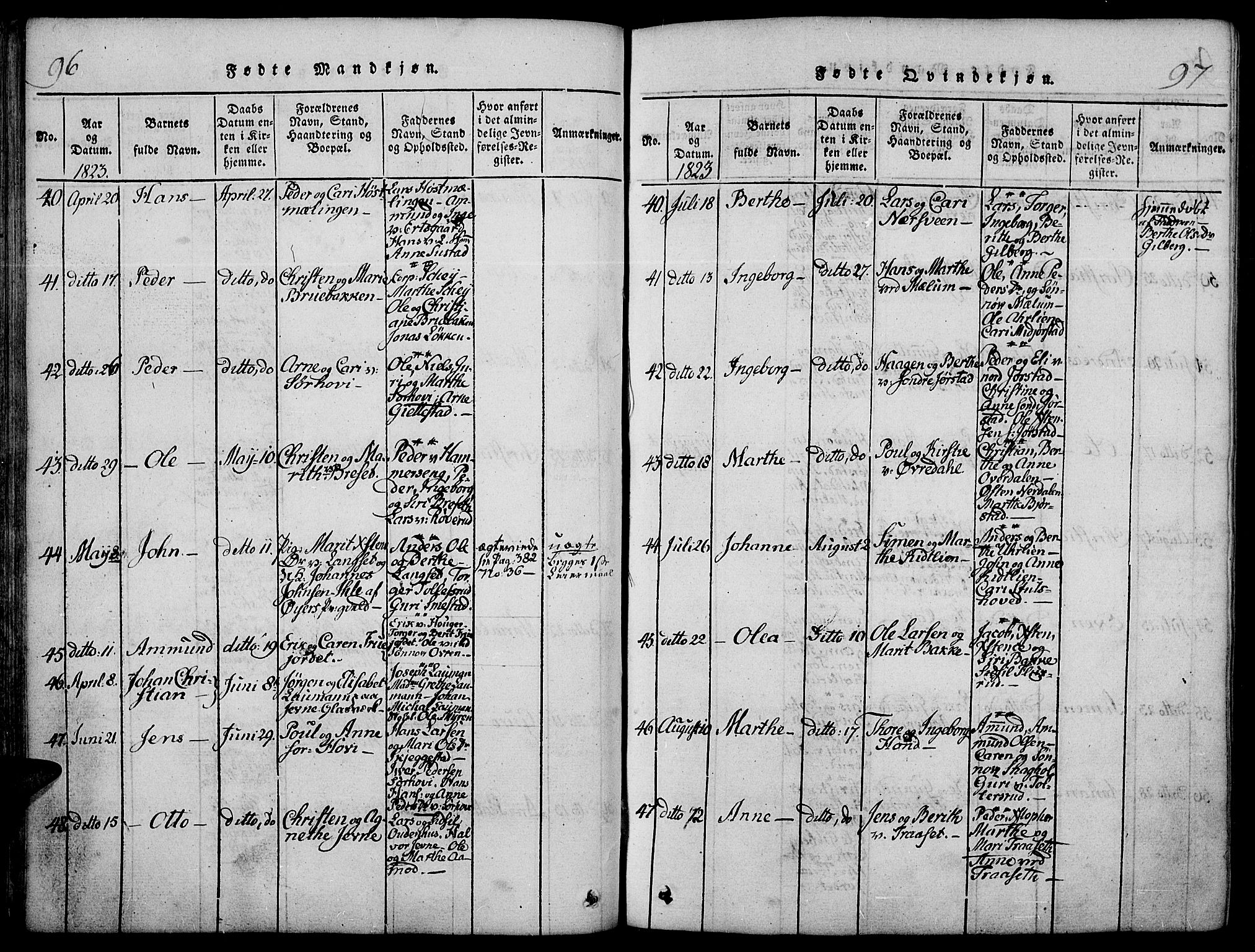 Fåberg prestekontor, AV/SAH-PREST-086/H/Ha/Haa/L0003: Parish register (official) no. 3, 1818-1833, p. 96-97