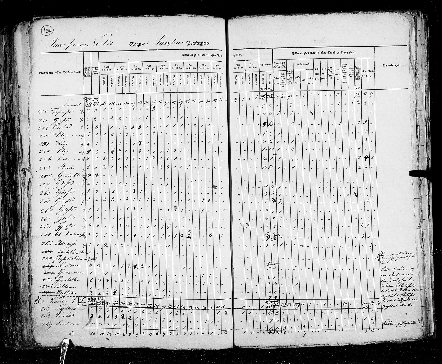 RA, Census 1825, vol. 17: Nordre Trondhjem amt, 1825, p. 136