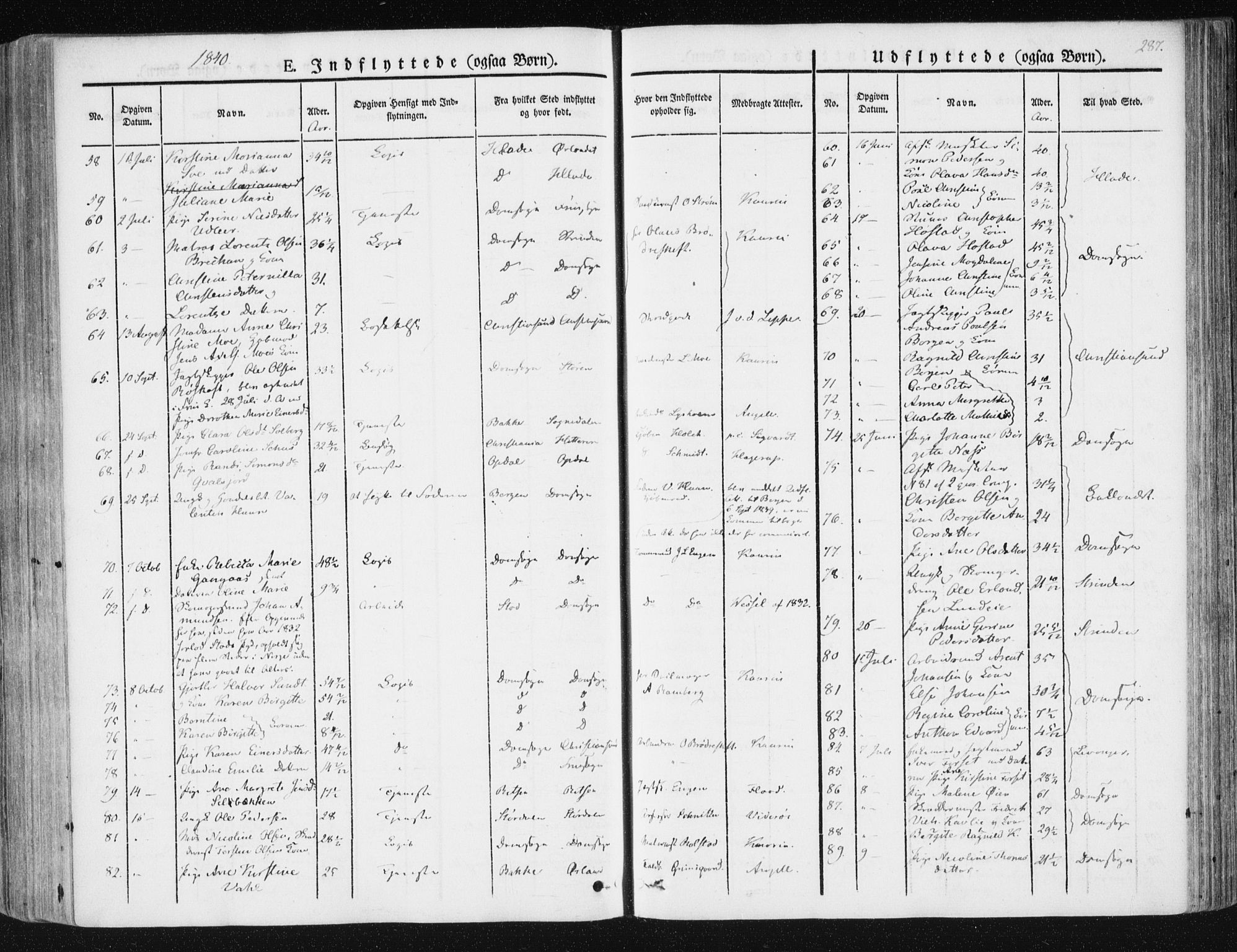 Ministerialprotokoller, klokkerbøker og fødselsregistre - Sør-Trøndelag, SAT/A-1456/602/L0110: Parish register (official) no. 602A08, 1840-1854, p. 287