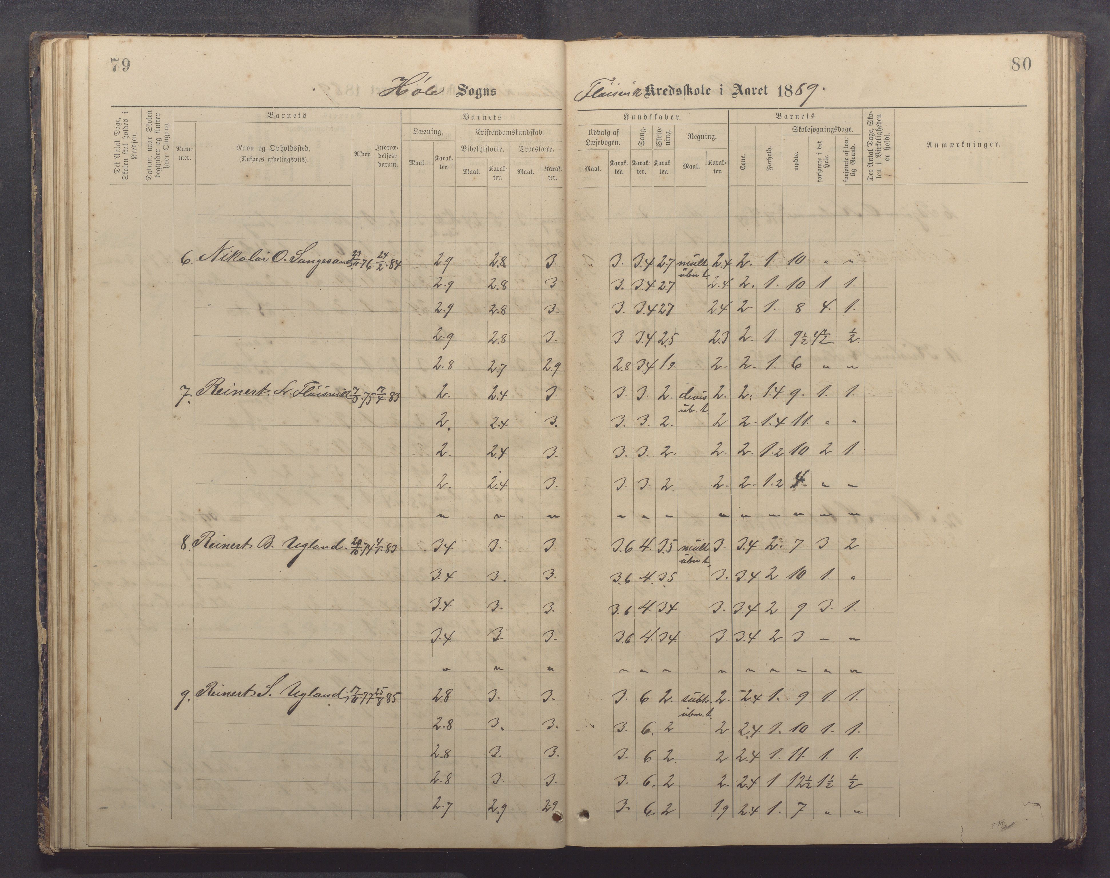 Høle kommune - Tengesdal skole, IKAR/K-100033/F/L0001: Skoleprotokoll, 1884-1893, p. 79-80