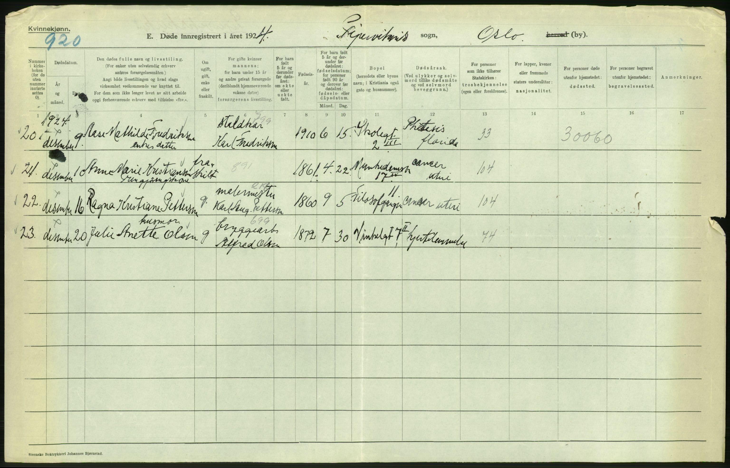 Statistisk sentralbyrå, Sosiodemografiske emner, Befolkning, AV/RA-S-2228/D/Df/Dfc/Dfcd/L0009: Kristiania: Døde kvinner, dødfødte, 1924, p. 476