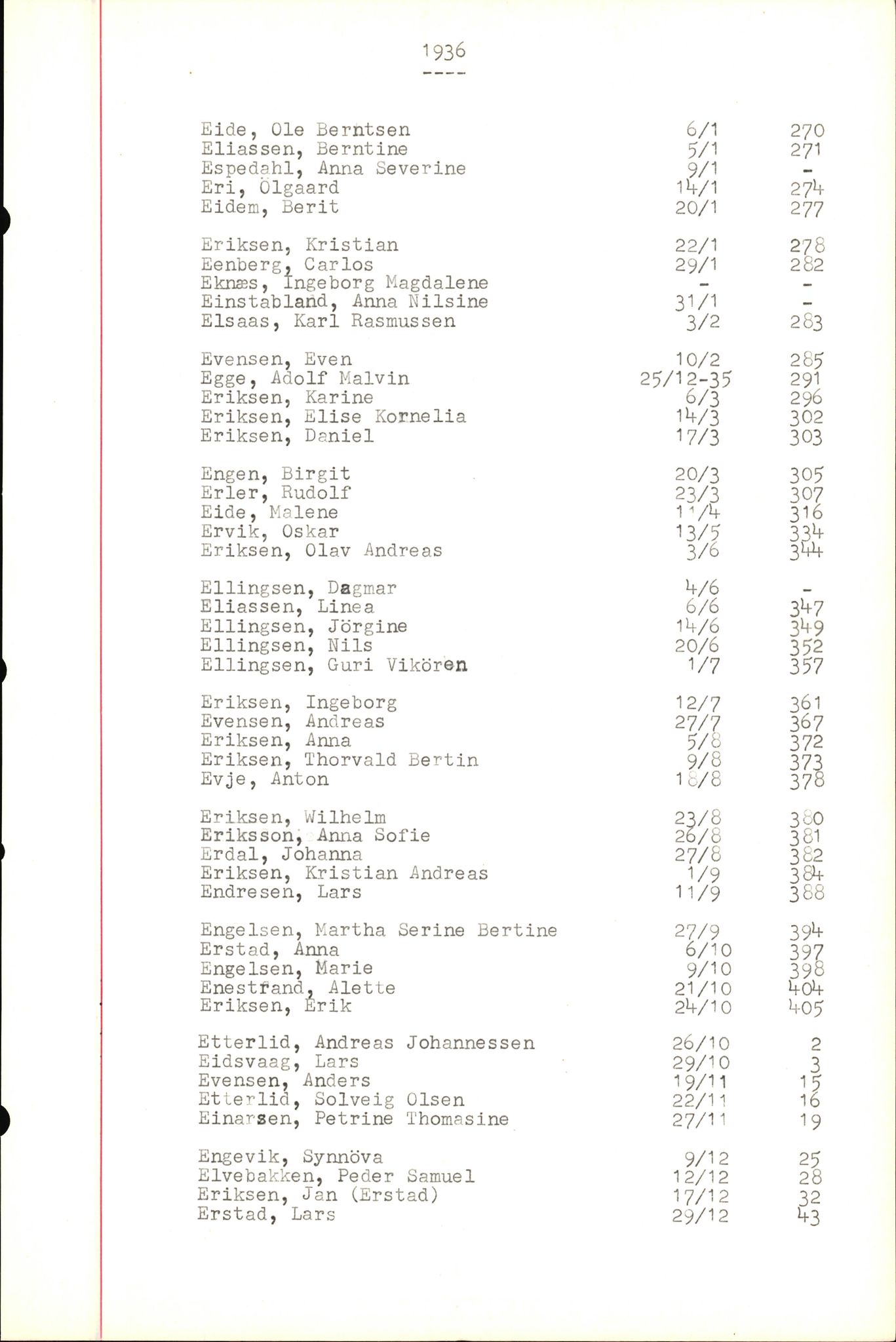 Byfogd og Byskriver i Bergen, SAB/A-3401/06/06Nb/L0004: Register til dødsfalljournaler, 1928-1941, p. 95