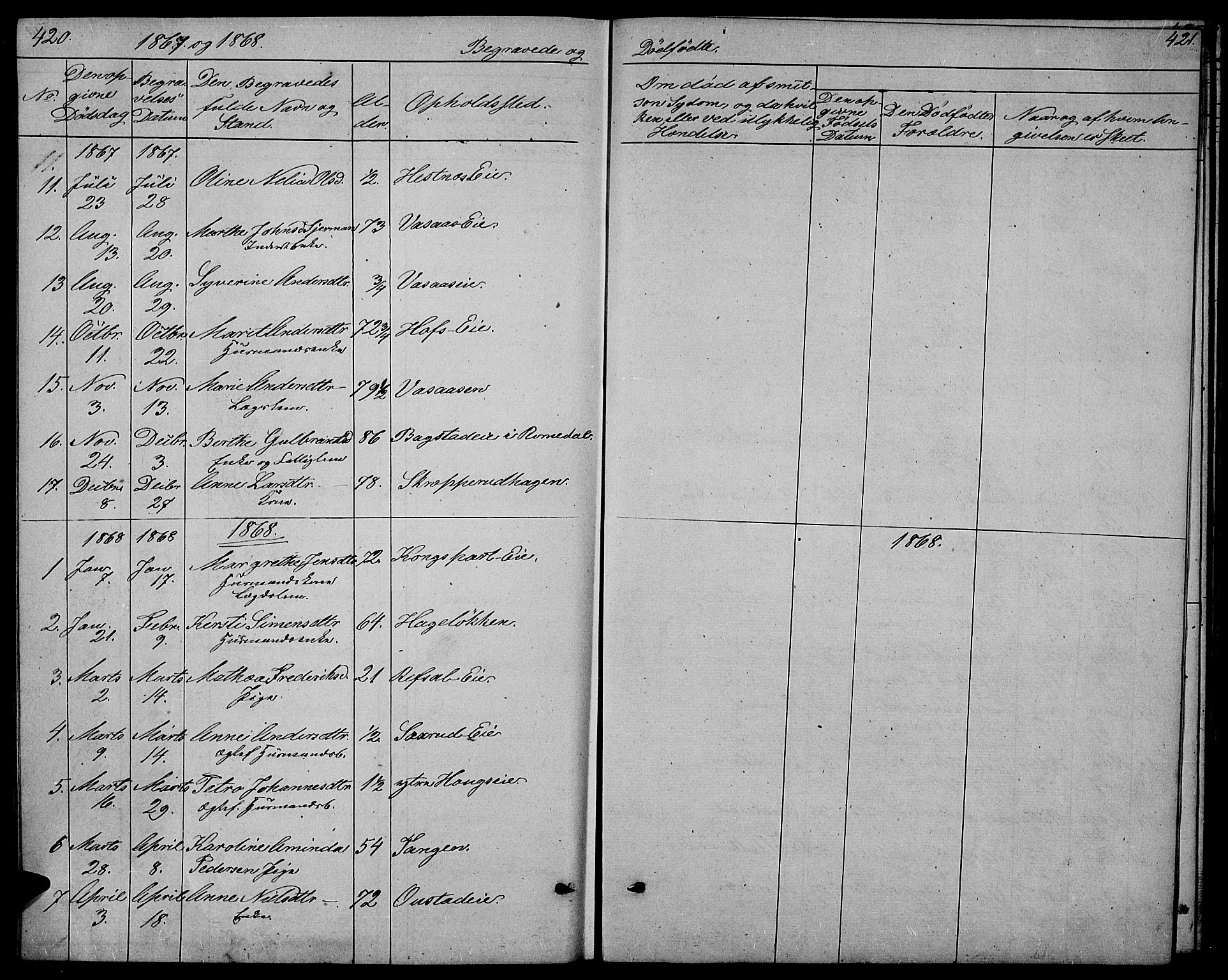 Stange prestekontor, SAH/PREST-002/L/L0005: Parish register (copy) no. 5, 1861-1881, p. 420-421