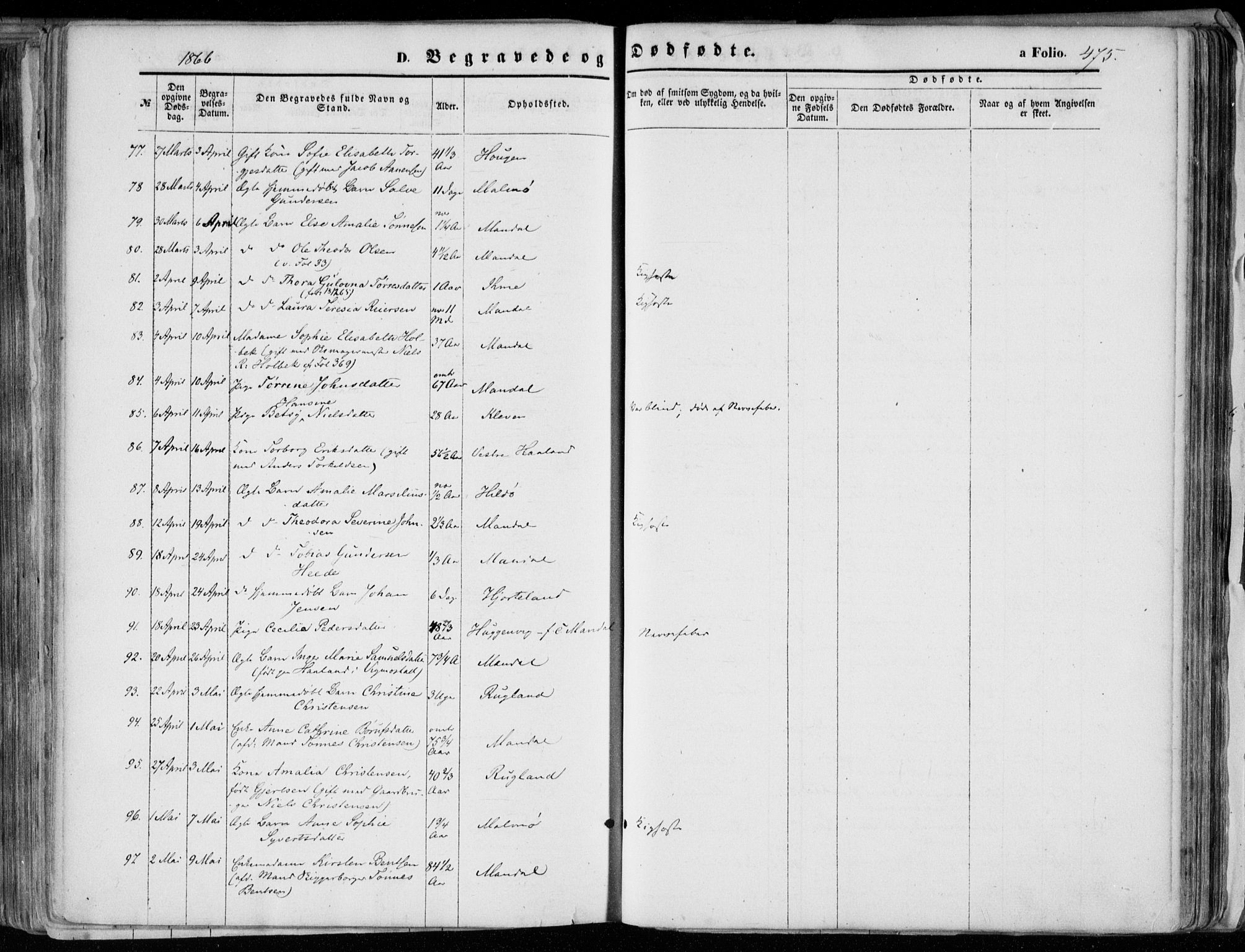 Mandal sokneprestkontor, AV/SAK-1111-0030/F/Fa/Faa/L0014: Parish register (official) no. A 14, 1859-1872, p. 475