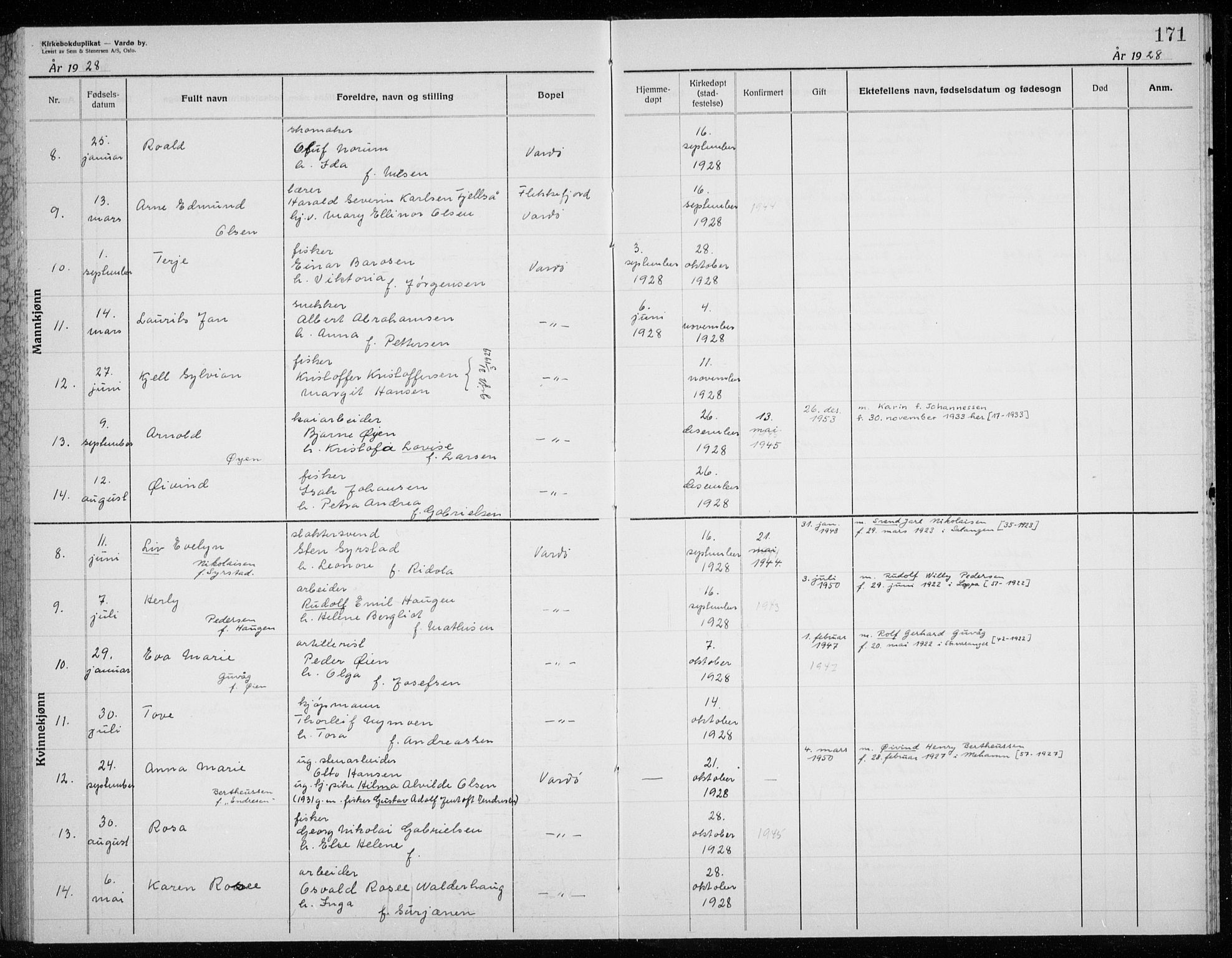 Vardø sokneprestkontor, AV/SATØ-S-1332/H/Hc/L0002kirkerekon: Other parish register no. 2, 1915-1929, p. 171