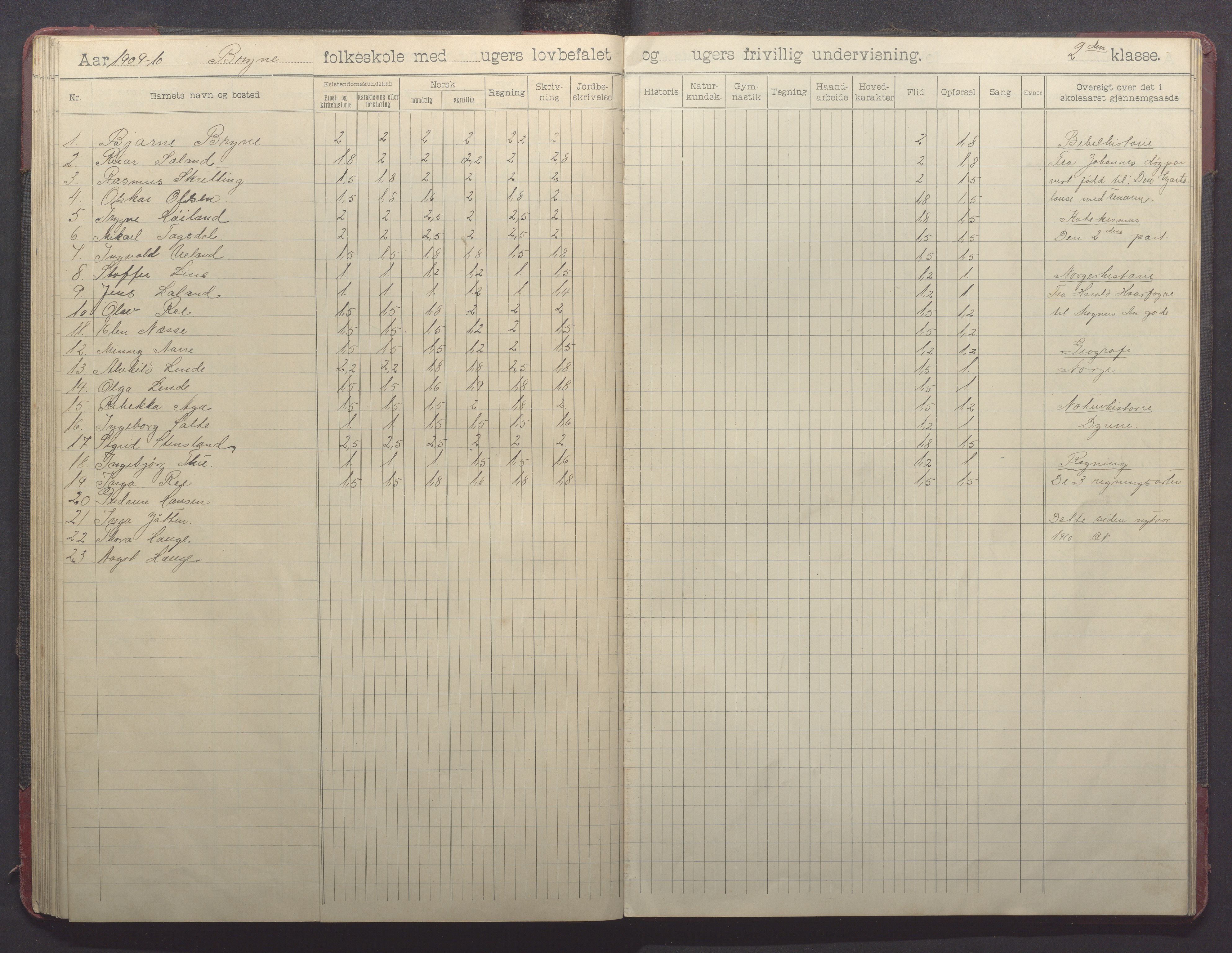 Time kommune - Bryne skule, IKAR/K-100797/H/L0002: Skoleprotokoll, 1902-1917, p. 64