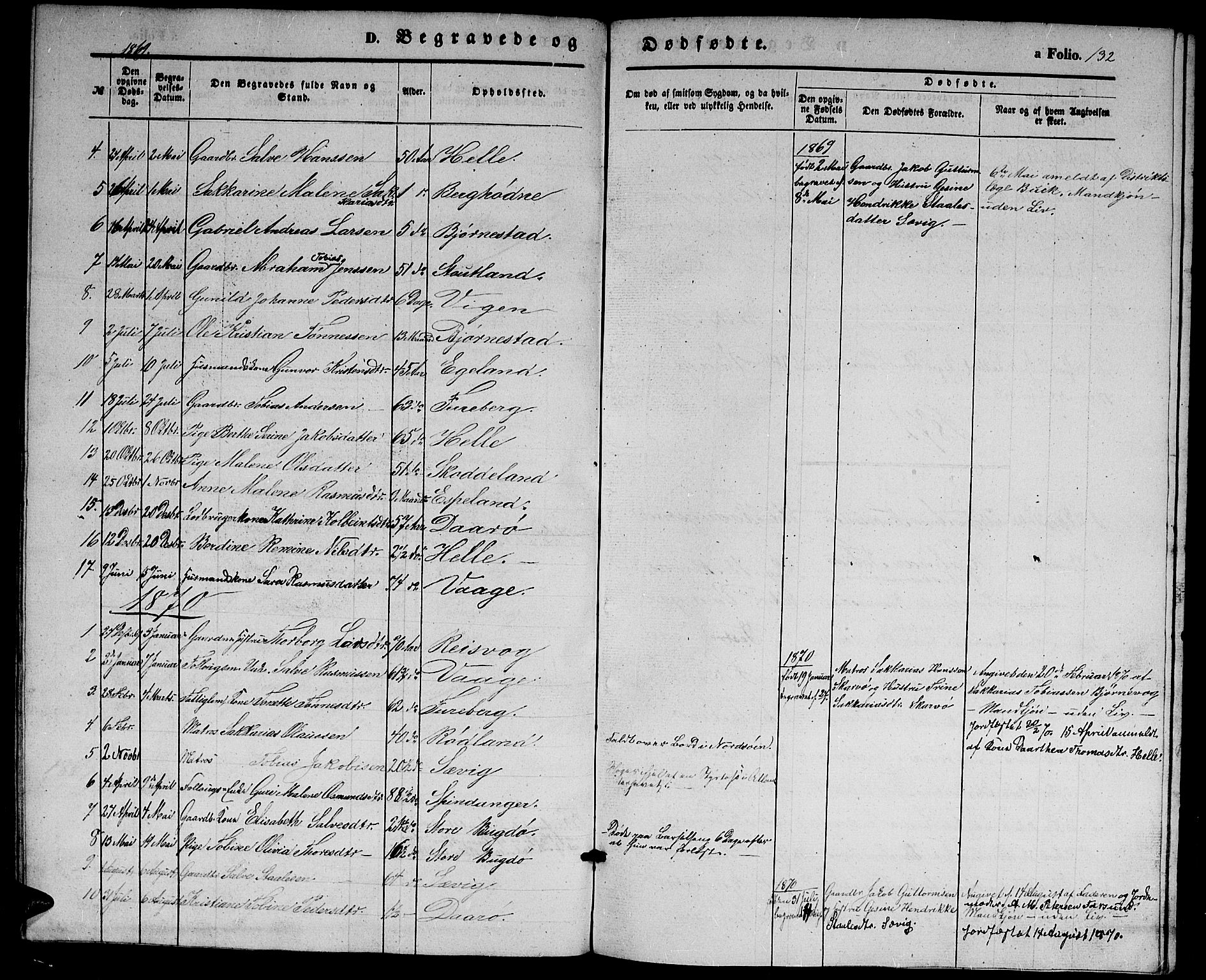Herad sokneprestkontor, SAK/1111-0018/F/Fb/Fbb/L0002: Parish register (copy) no. B 2, 1853-1871, p. 132