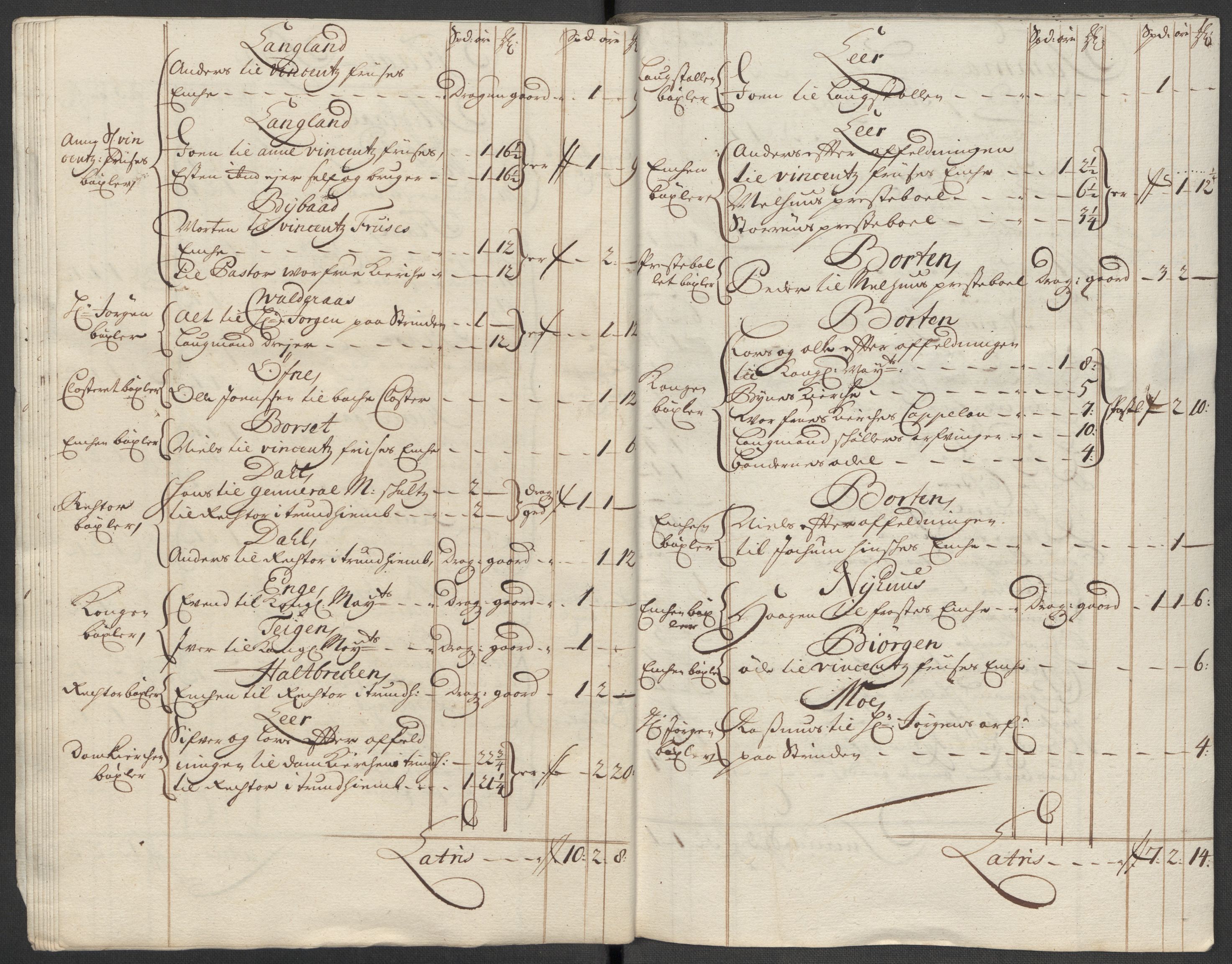 Rentekammeret inntil 1814, Reviderte regnskaper, Fogderegnskap, AV/RA-EA-4092/R60/L3963: Fogderegnskap Orkdal og Gauldal, 1712, p. 214