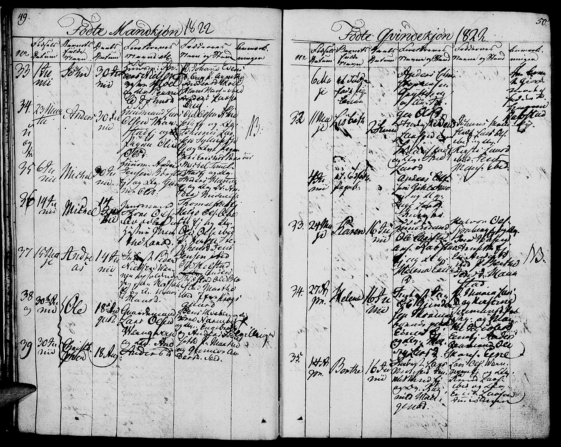 Vang prestekontor, Hedmark, AV/SAH-PREST-008/H/Ha/Haa/L0006: Parish register (official) no. 6 /1, 1809-1827, p. 49-50