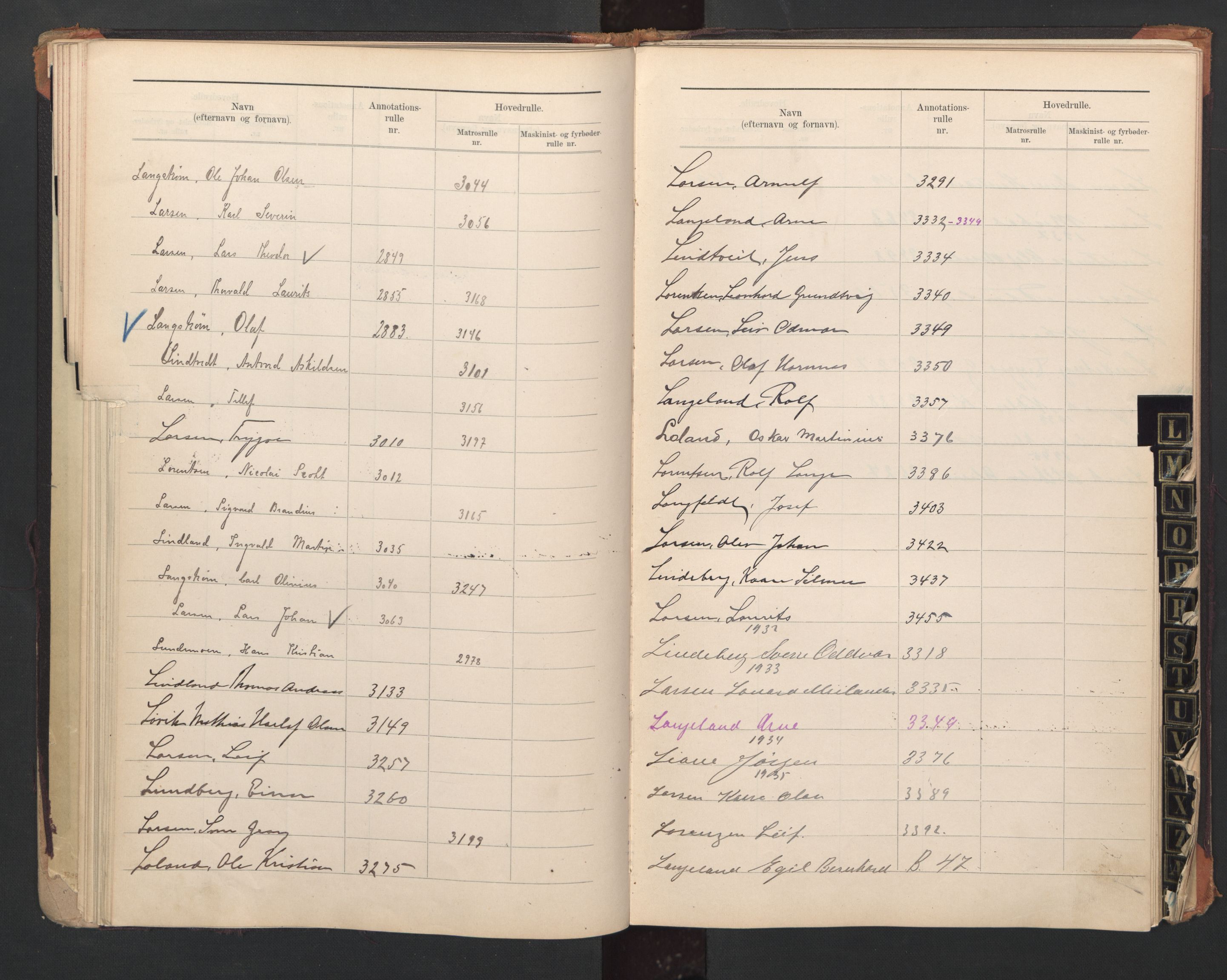 Lillesand mønstringskrets, AV/SAK-2031-0014/F/Fb/L0011: Register til annotasjonsrulle og hovedrulle A og B, W-20, 1909-1948, p. 27