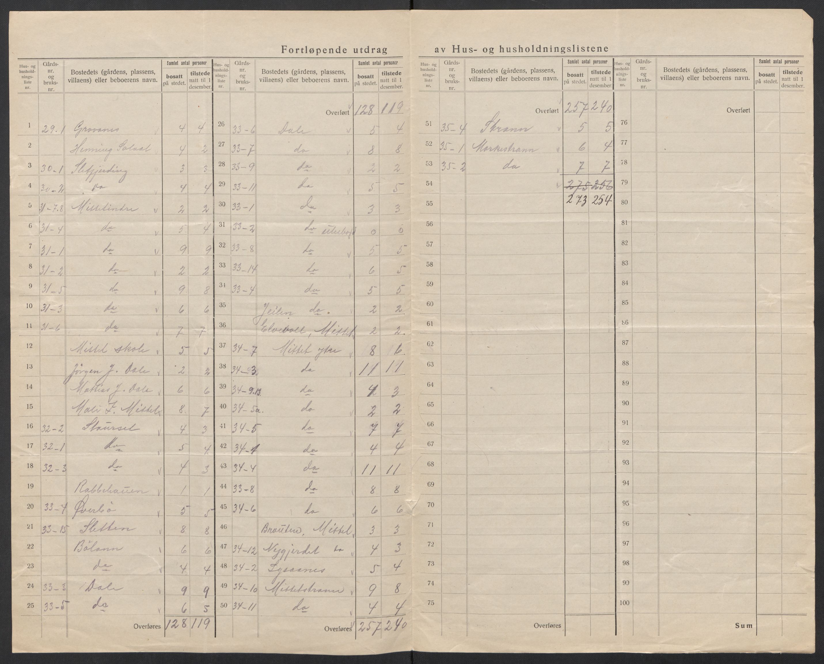 SAT, 1920 census for Veøy, 1920, p. 22
