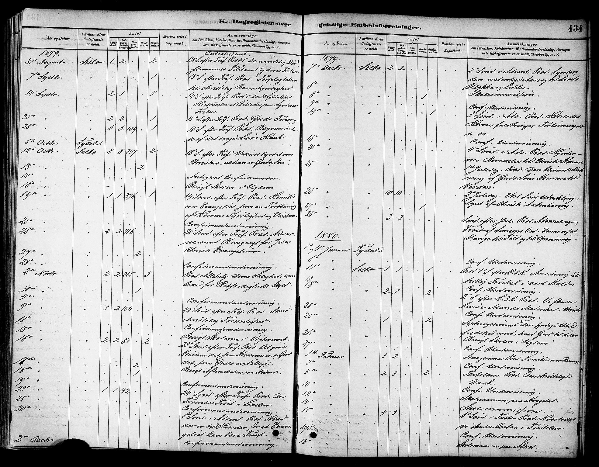 Ministerialprotokoller, klokkerbøker og fødselsregistre - Sør-Trøndelag, SAT/A-1456/695/L1148: Parish register (official) no. 695A08, 1878-1891, p. 434