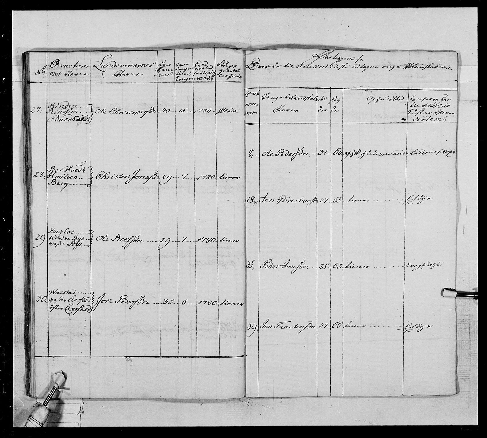 Generalitets- og kommissariatskollegiet, Det kongelige norske kommissariatskollegium, AV/RA-EA-5420/E/Eh/L0020: Nordafjelske dragonregiment, 1773-1780, p. 336