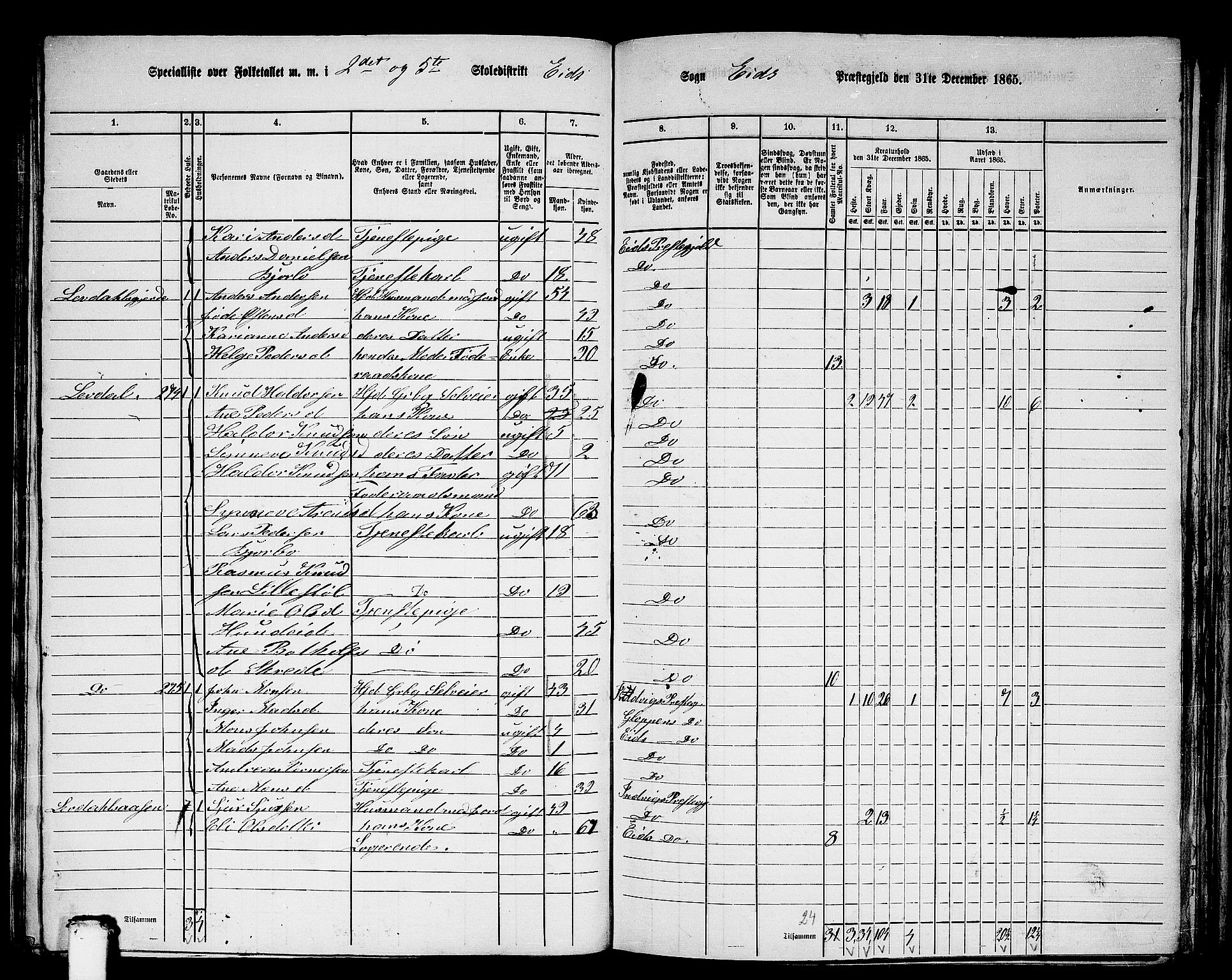 RA, 1865 census for Eid, 1865, p. 112